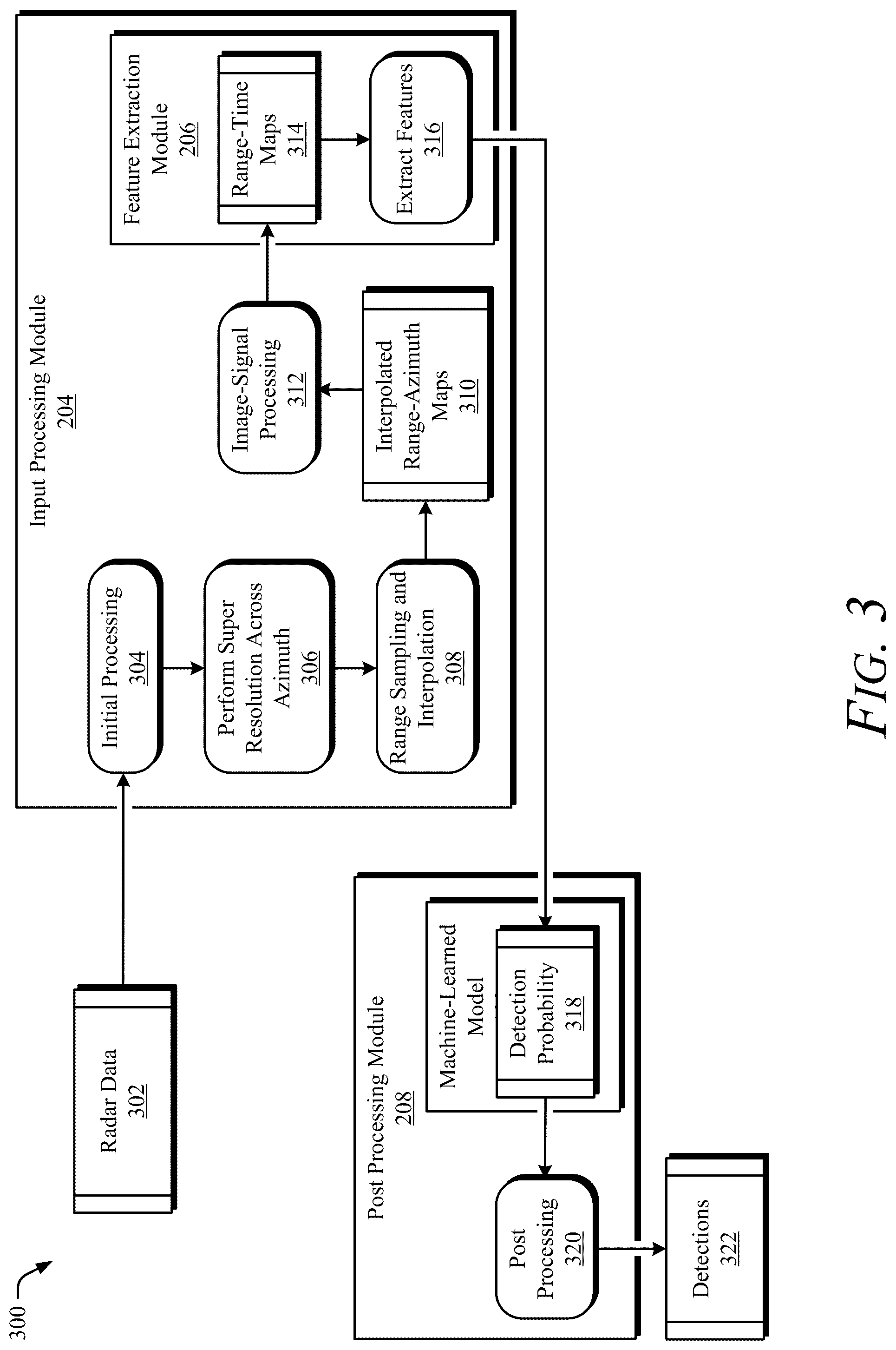 Patent US12307353 Figure 3 – Radar system using a machine-learned model for stationary object detection