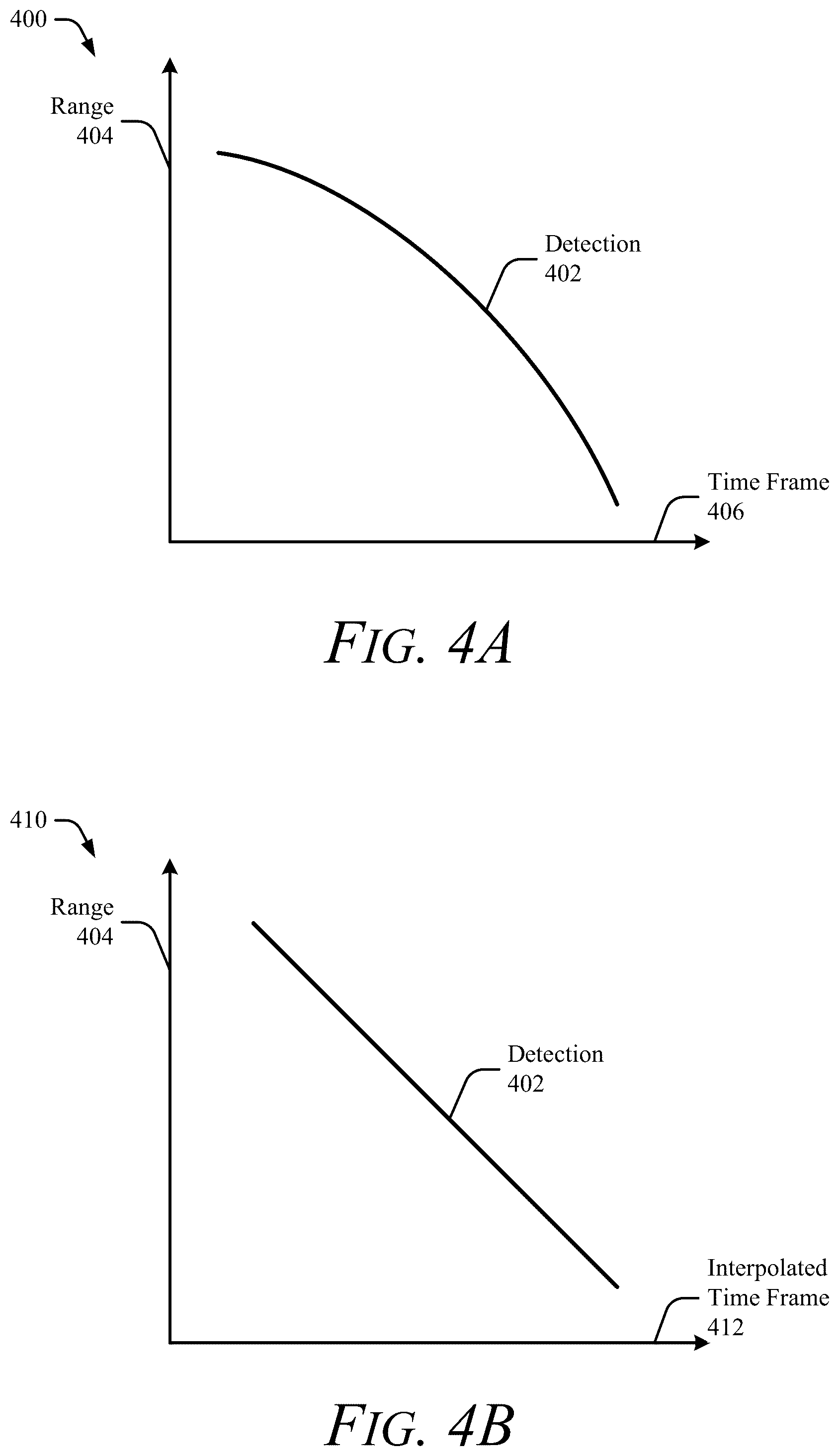Patent US12307353 Figure 4 – Radar system using a machine-learned model for stationary object detection