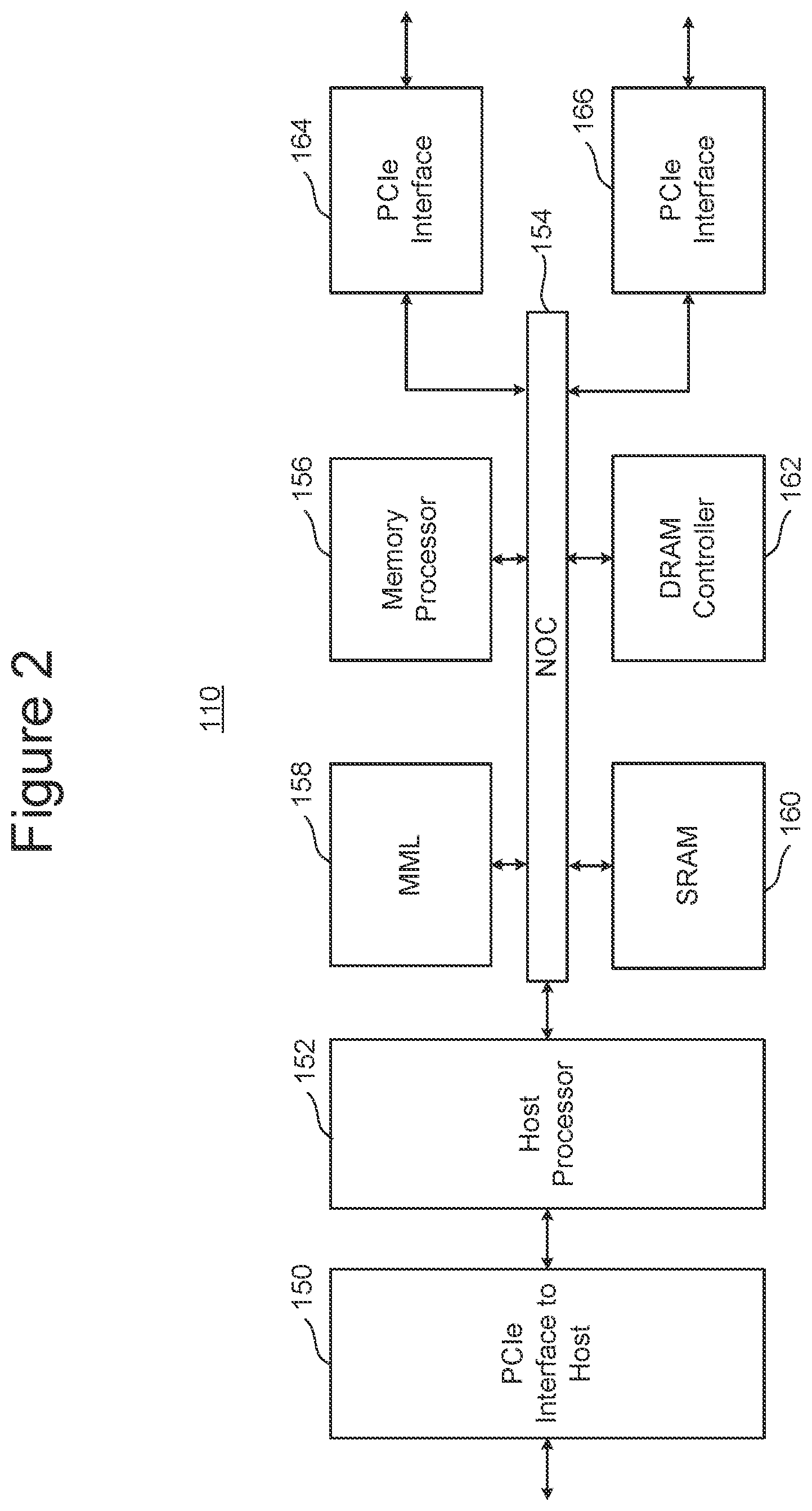 Patent US12307354 Figure 2 – Compute in memory three-dimensional non-volatile nor memory for neural networks