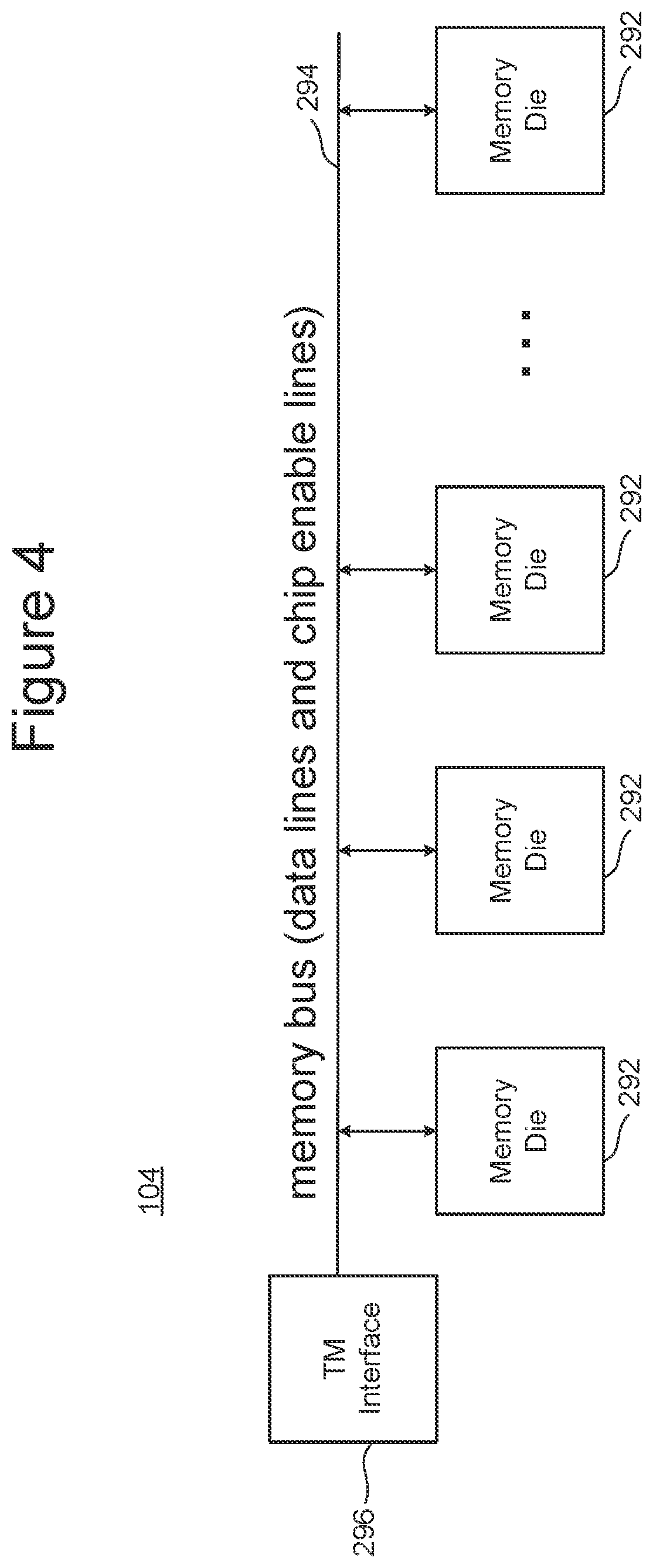 Patent US12307354 Figure 4 – Compute in memory three-dimensional non-volatile nor memory for neural networks