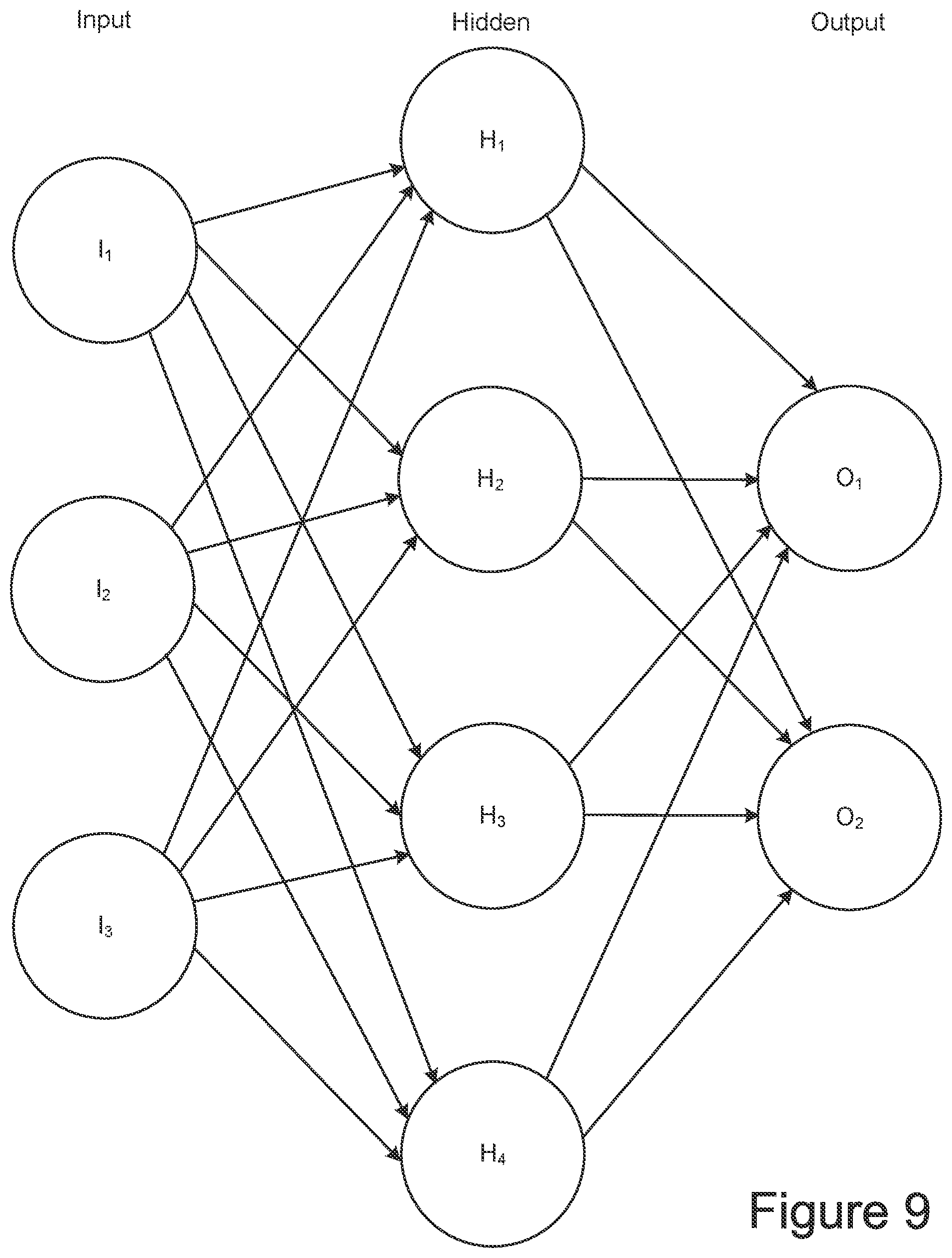 Patent US12307354 Figure 9 – Compute in memory three-dimensional non-volatile nor memory for neural networks