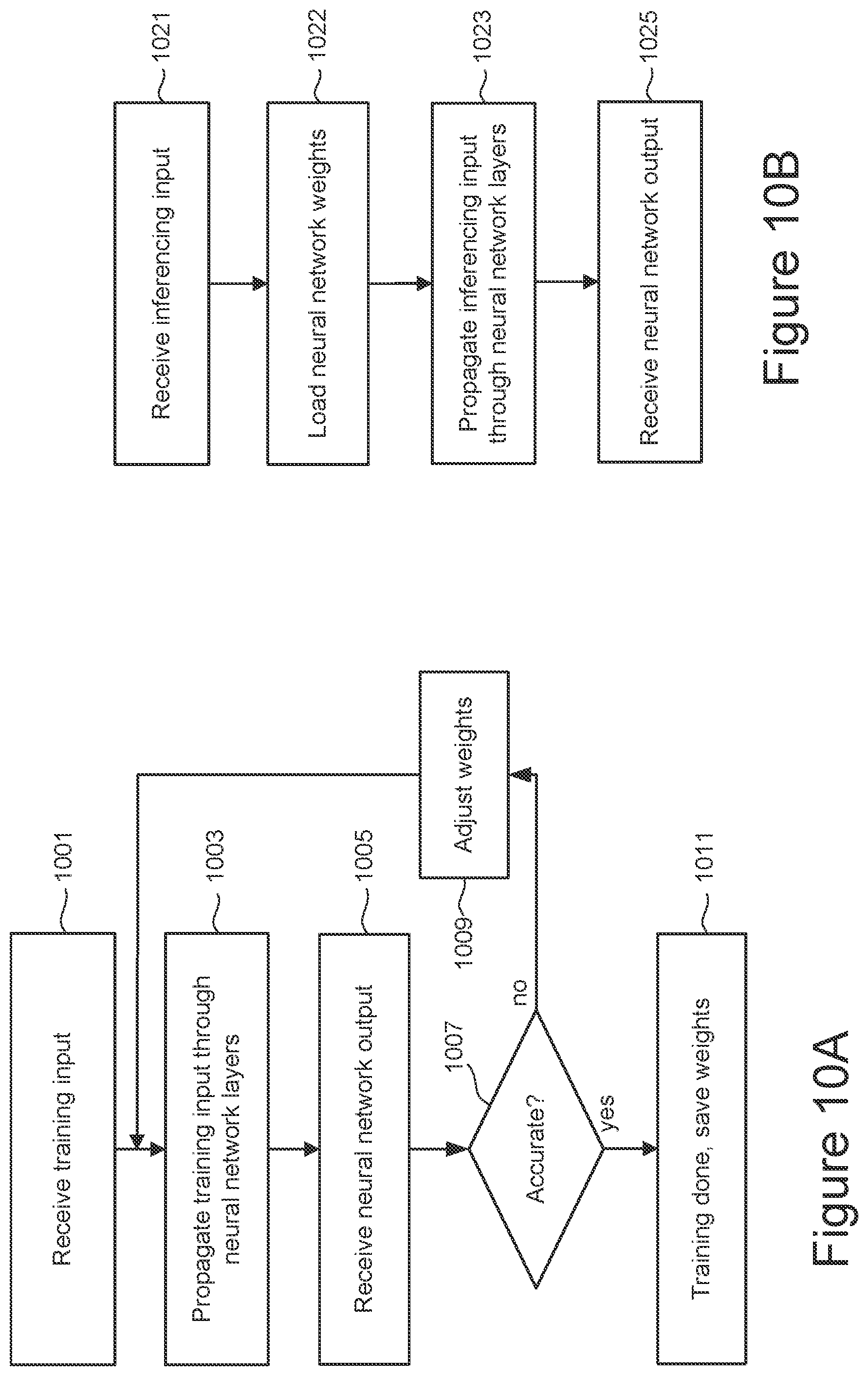 Patent US12307354 Figure 10 – Compute in memory three-dimensional non-volatile nor memory for neural networks