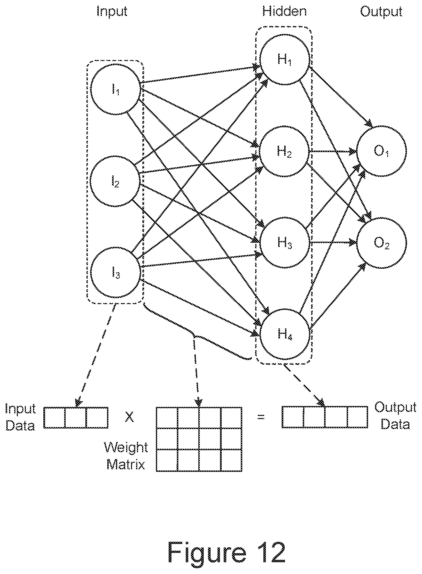 Patent US12307354 Figure 12 – Compute in memory three-dimensional non-volatile nor memory for neural networks