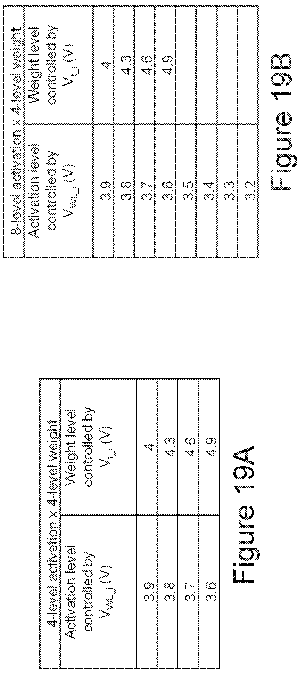 Patent US12307354 Figure 20 – Compute in memory three-dimensional non-volatile nor memory for neural networks