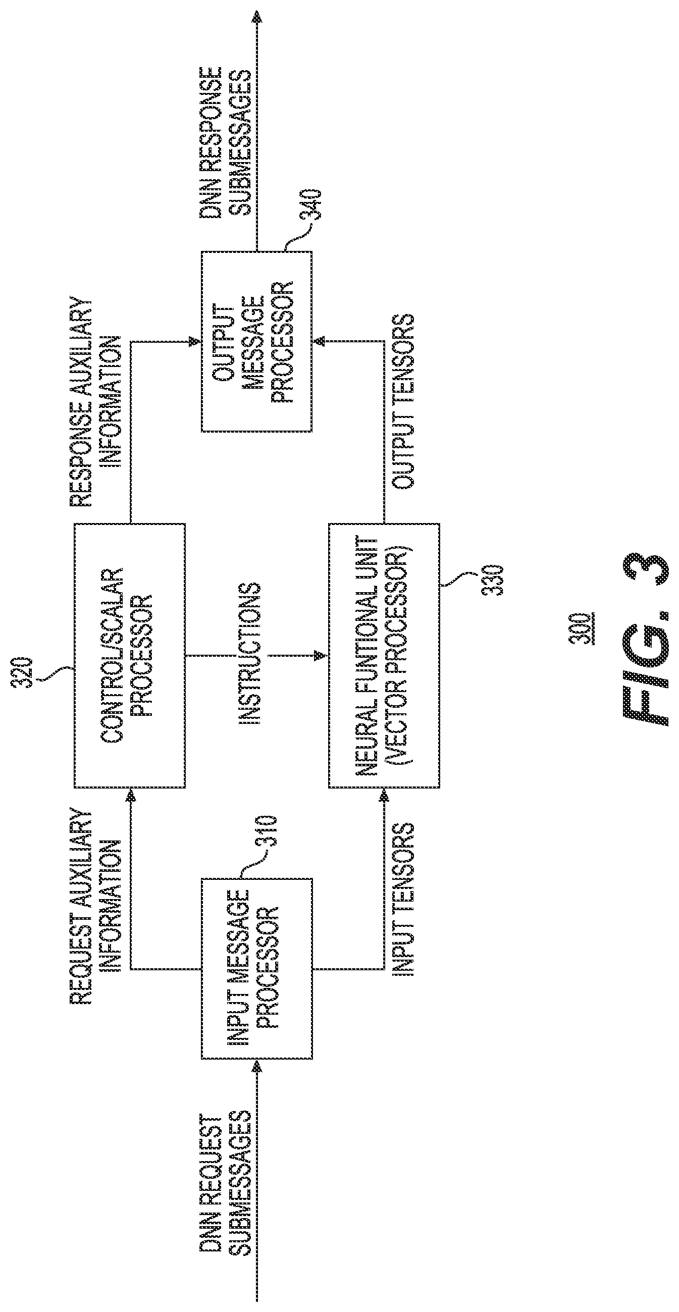 Patent US12307355 Figure 3 – Neural network processing with chained instructions