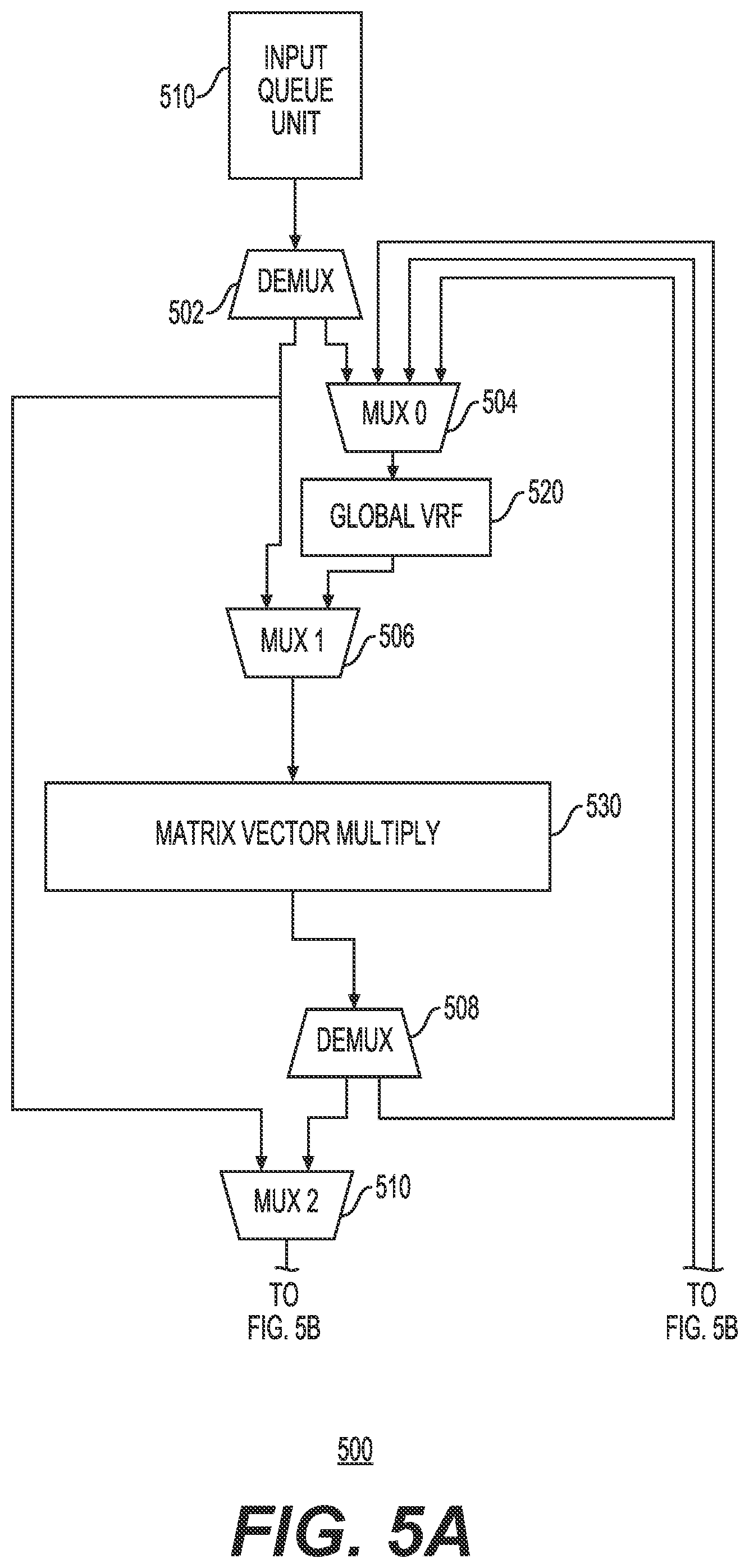 Patent US12307355 Figure 5 – Neural network processing with chained instructions
