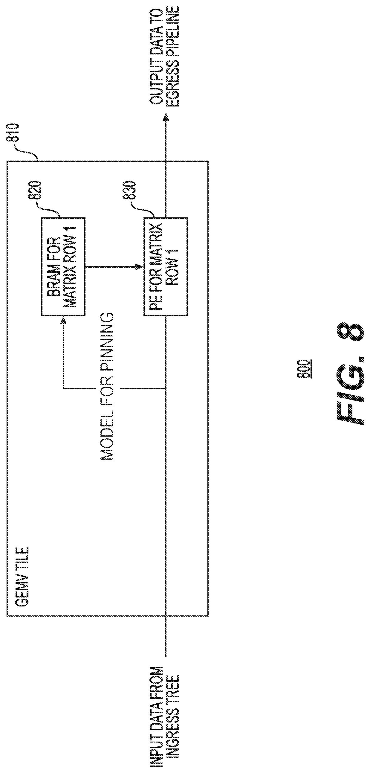 Patent US12307355 Figure 9 – Neural network processing with chained instructions