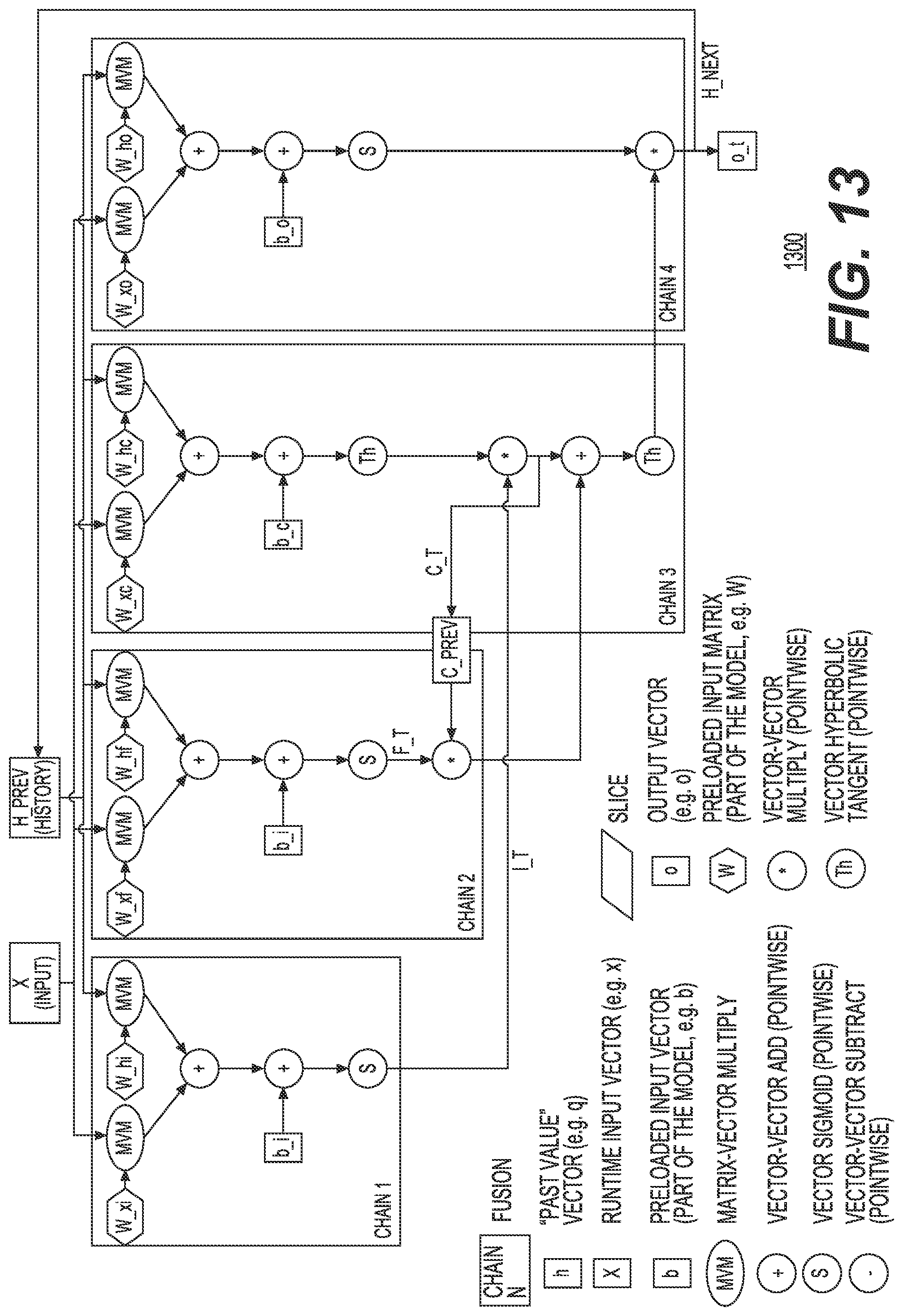 Patent US12307355 Figure 14 – Neural network processing with chained instructions