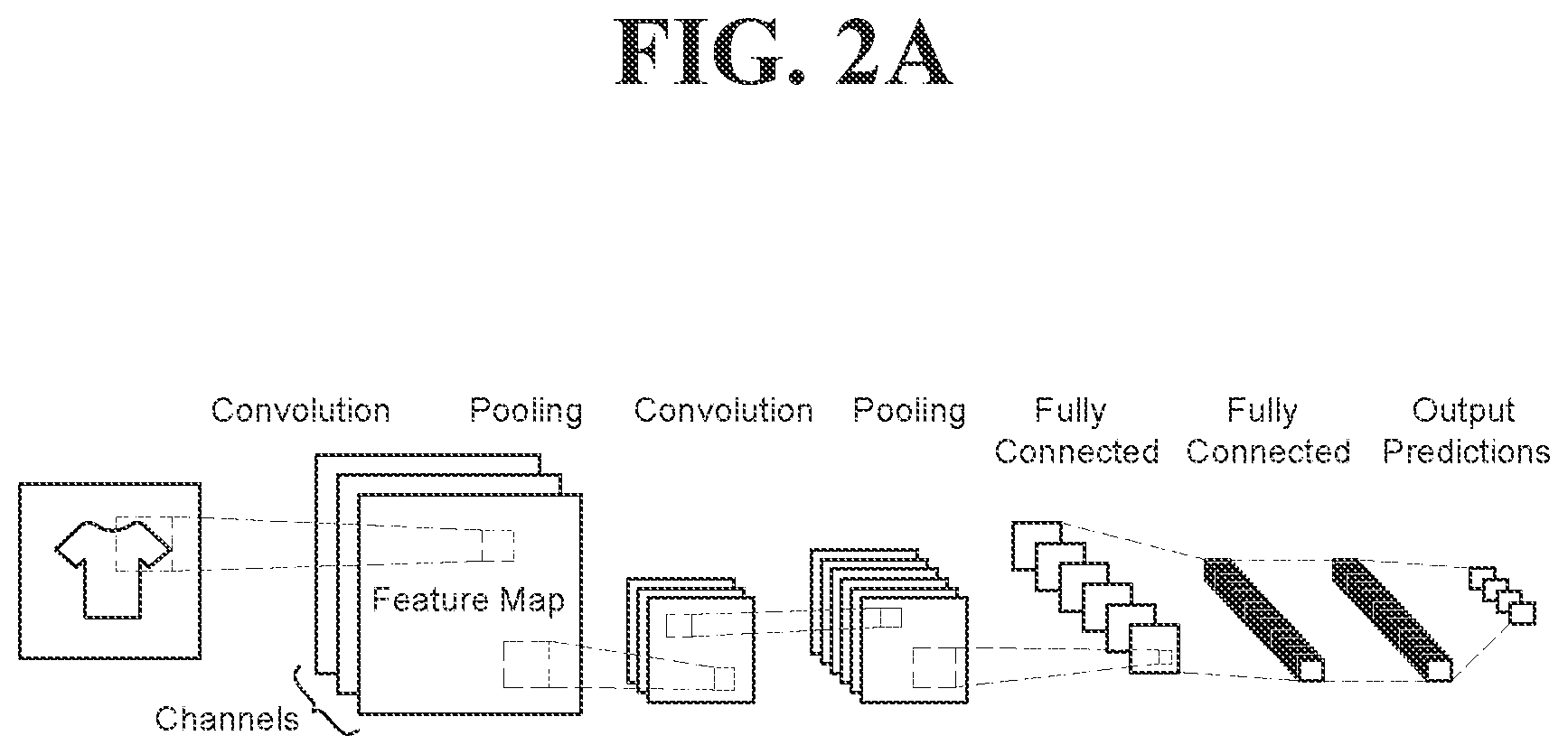 Patent US12307357 Figure 2 – NPU and Soc being operated based on two or more different clock signals