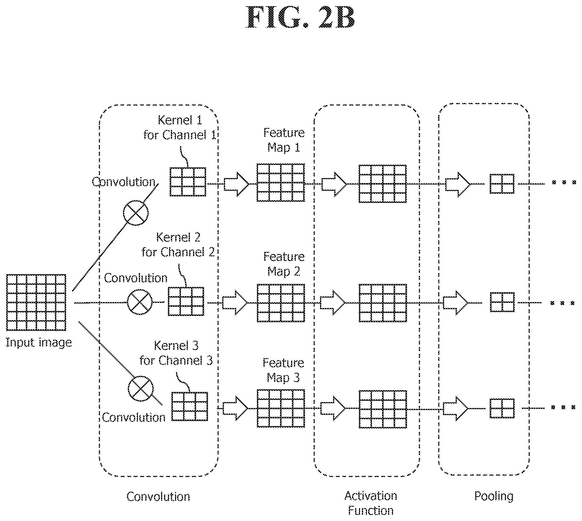 Patent US12307357 Figure 3 – NPU and Soc being operated based on two or more different clock signals