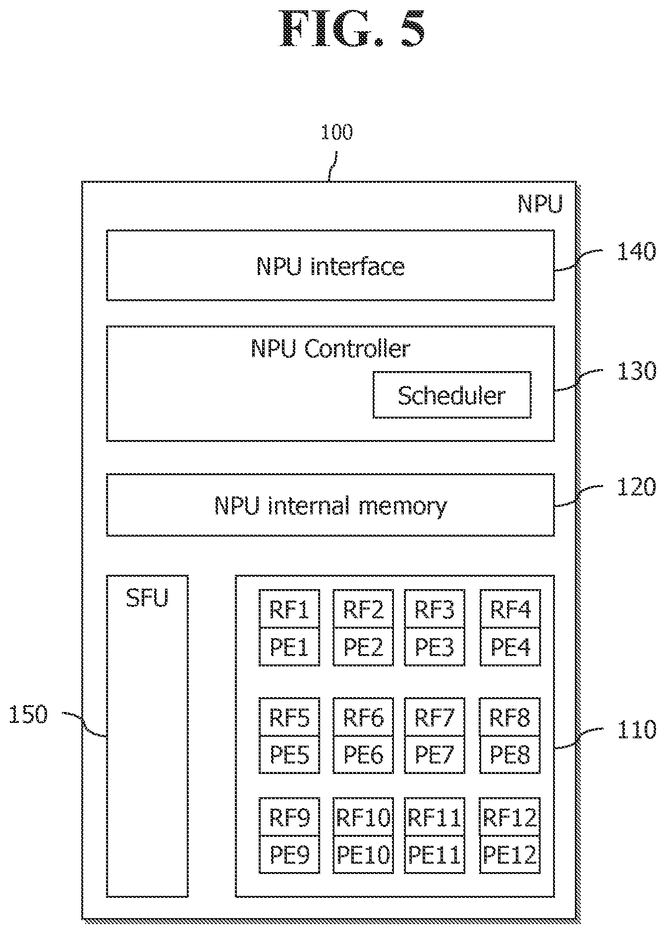 Patent US12307357 Figure 7 – NPU and Soc being operated based on two or more different clock signals
