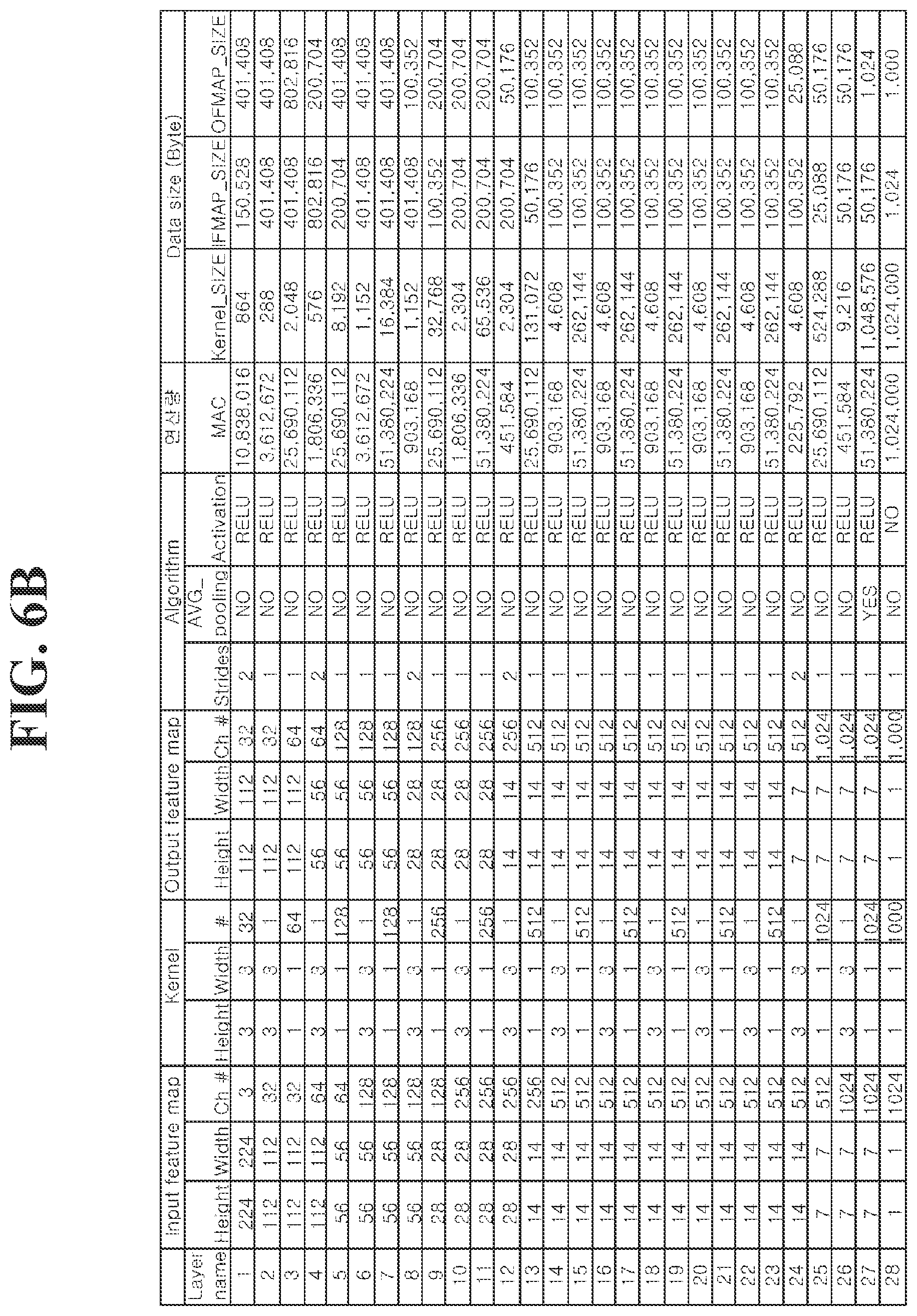 Patent US12307357 Figure 9 – NPU and Soc being operated based on two or more different clock signals