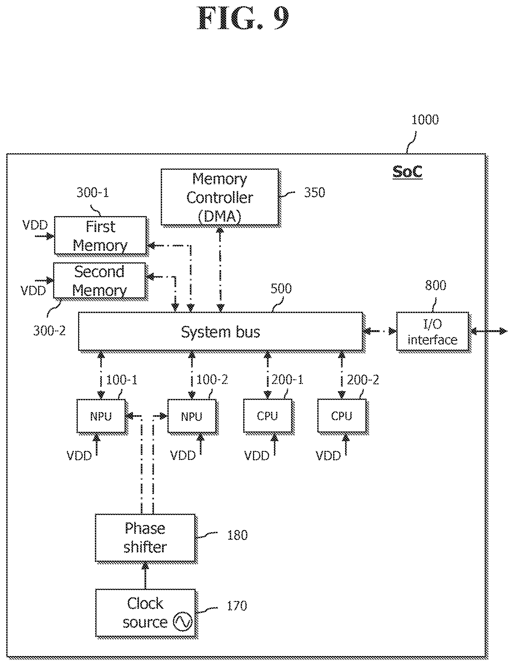 Patent US12307357 Figure 14 – NPU and Soc being operated based on two or more different clock signals