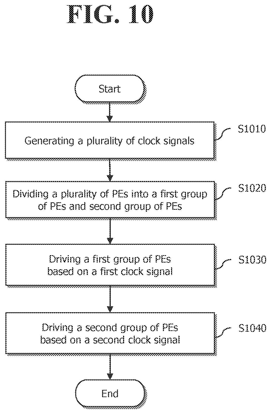 Patent US12307357 Figure 15 – NPU and Soc being operated based on two or more different clock signals
