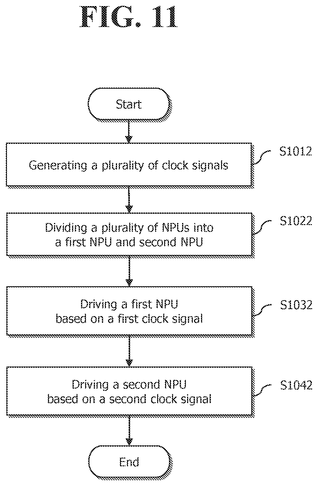 Patent US12307357 Figure 16 – NPU and Soc being operated based on two or more different clock signals
