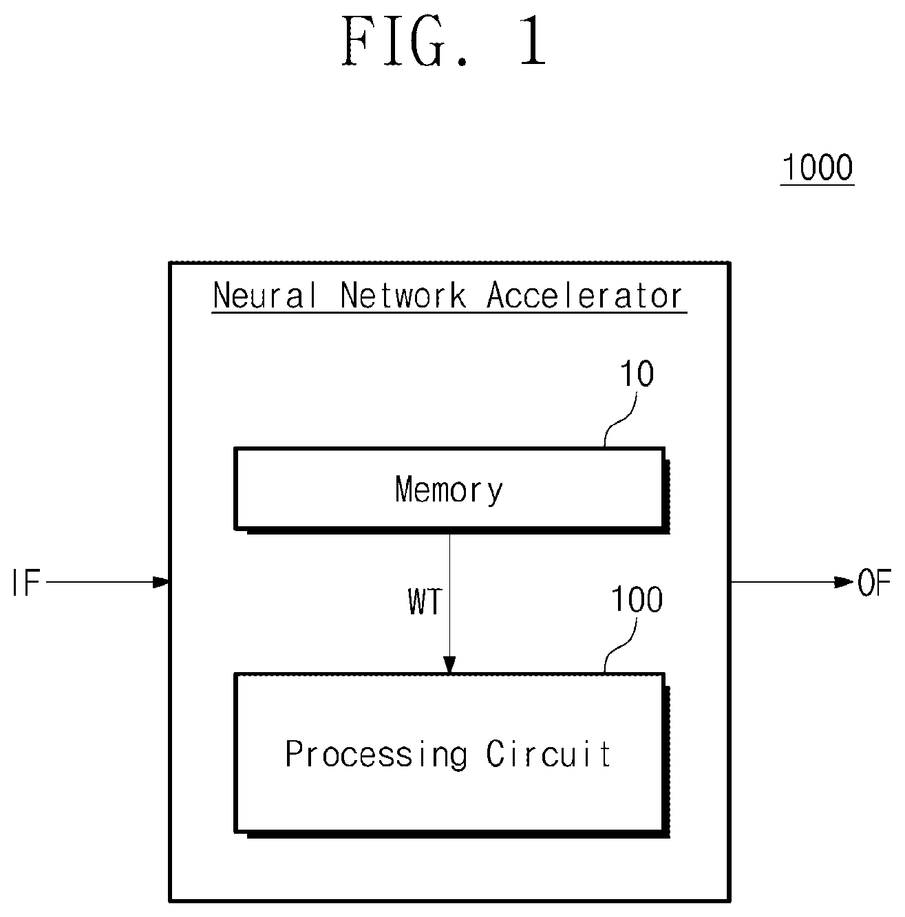 Patent US12307358 Figure 1 – Neural network accelerator