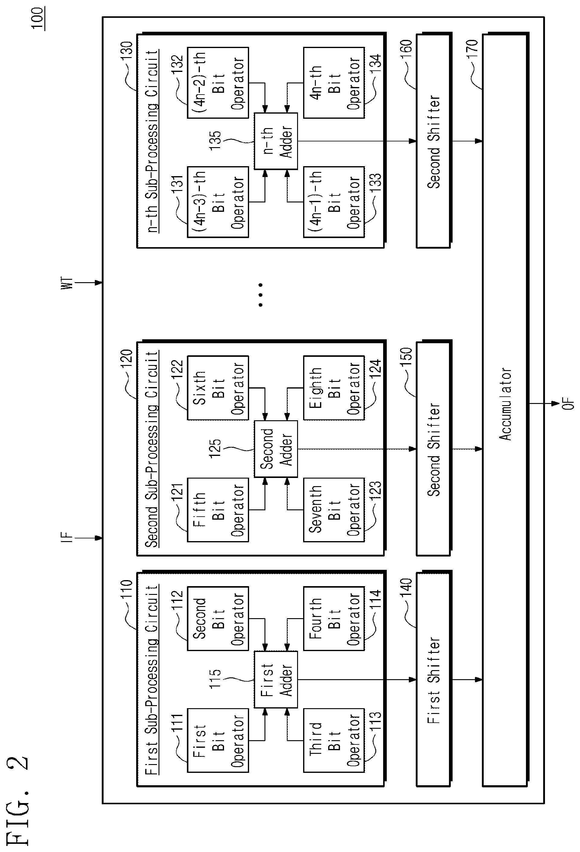 Patent US12307358 Figure 2 – Neural network accelerator