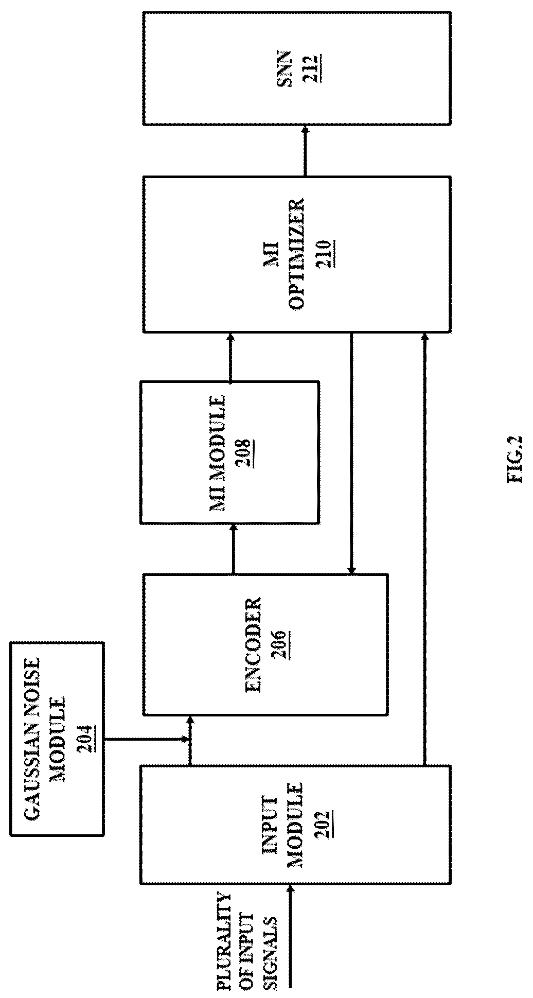 Patent US12307360 Figure 2 – Method and system for optimized spike encoding for spiking neural networks