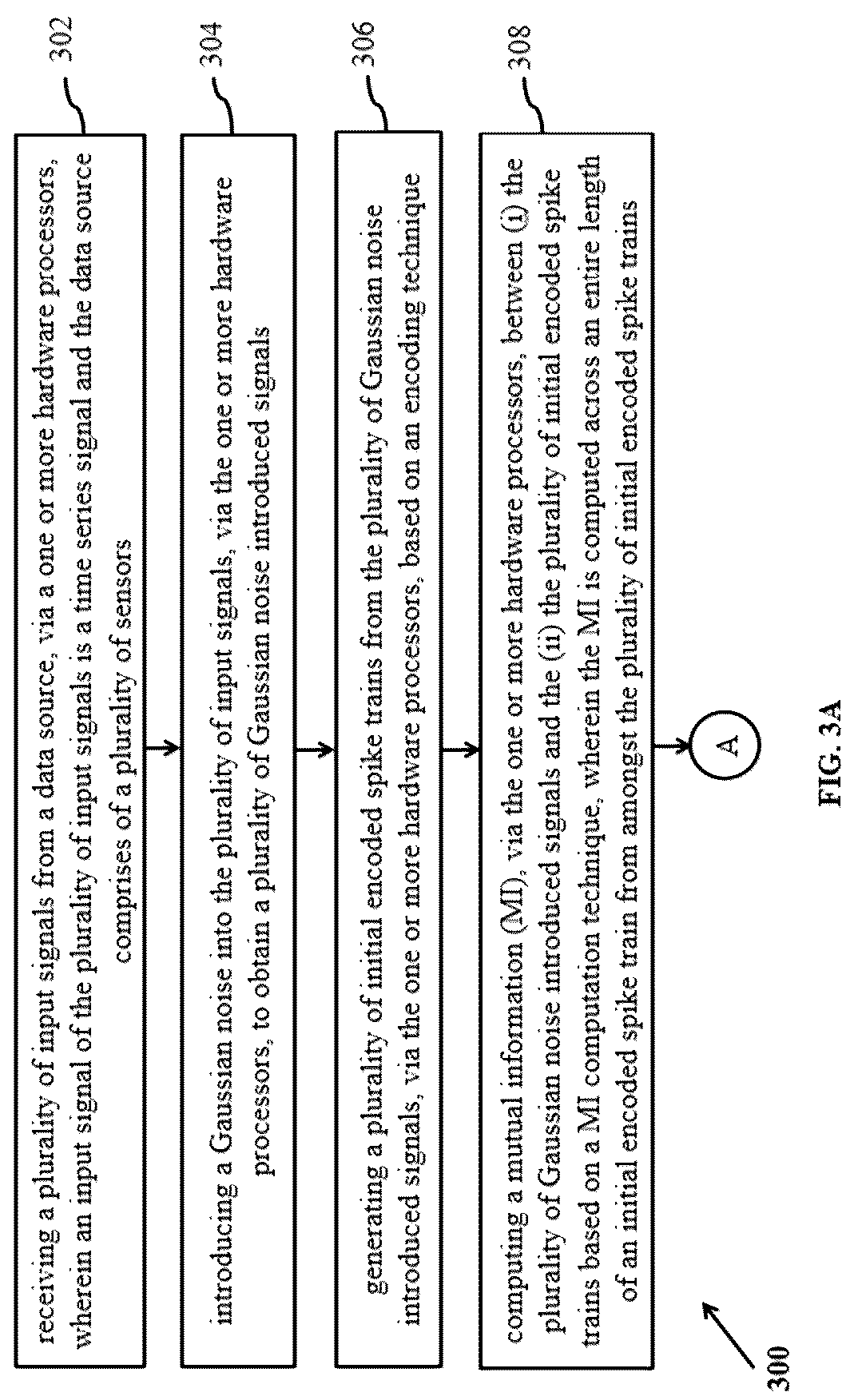 Patent US12307360 Figure 3 – Method and system for optimized spike encoding for spiking neural networks