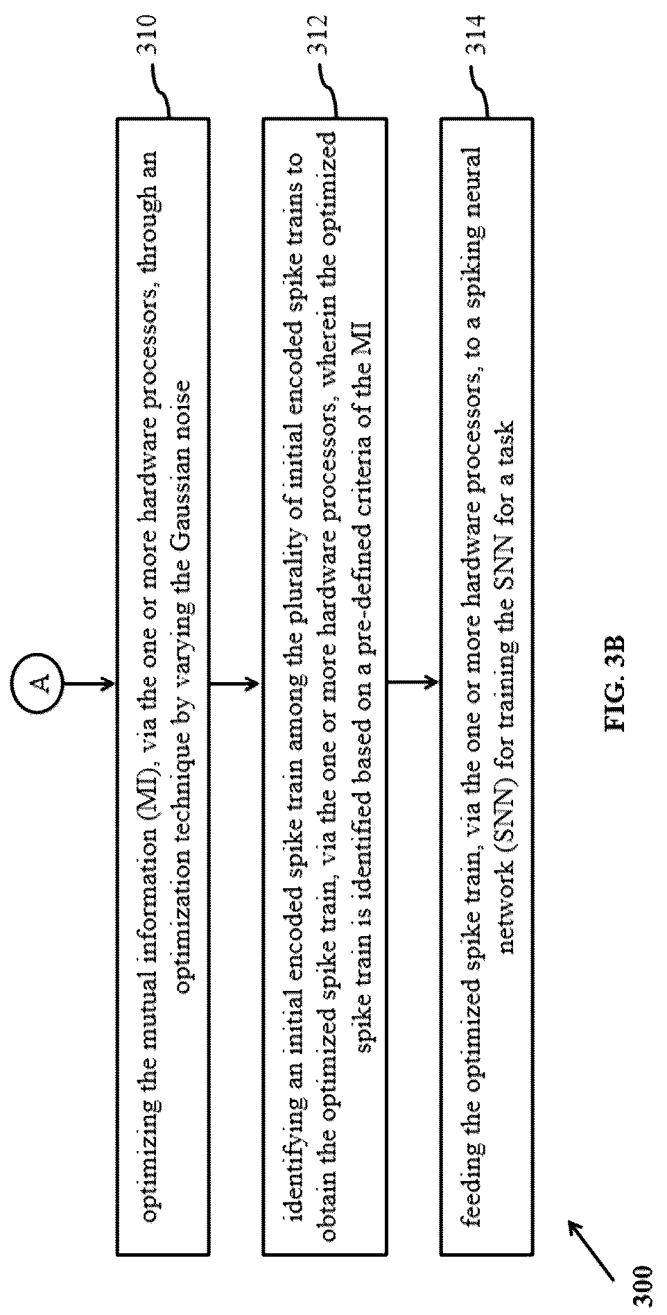 Patent US12307360 Figure 4 – Method and system for optimized spike encoding for spiking neural networks