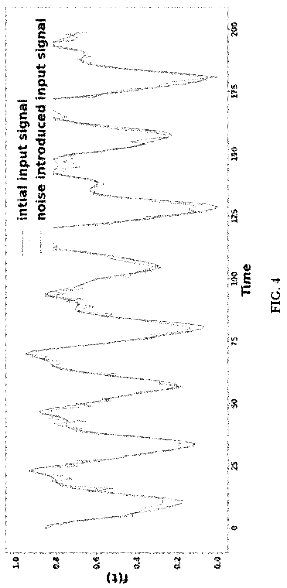 Patent US12307360 Figure 5 – Method and system for optimized spike encoding for spiking neural networks