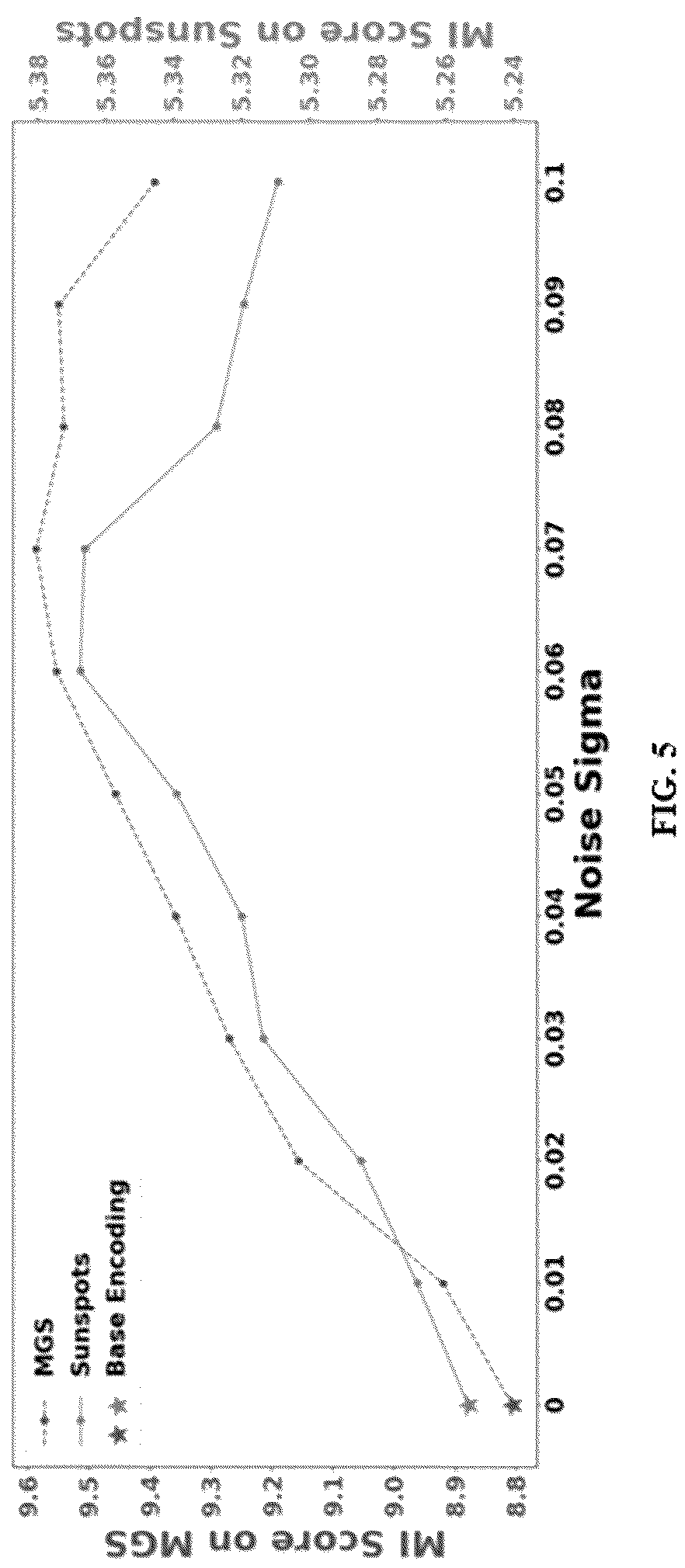 Patent US12307360 Figure 6 – Method and system for optimized spike encoding for spiking neural networks