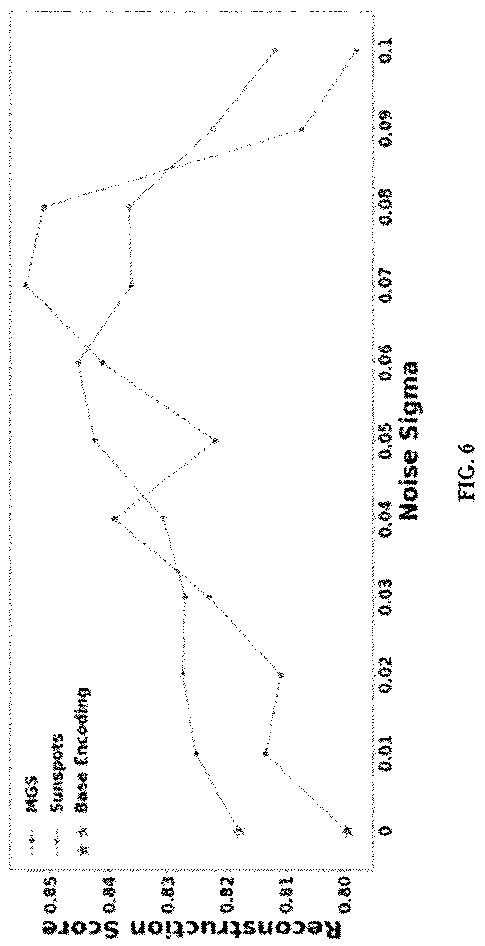 Patent US12307360 Figure 7 – Method and system for optimized spike encoding for spiking neural networks