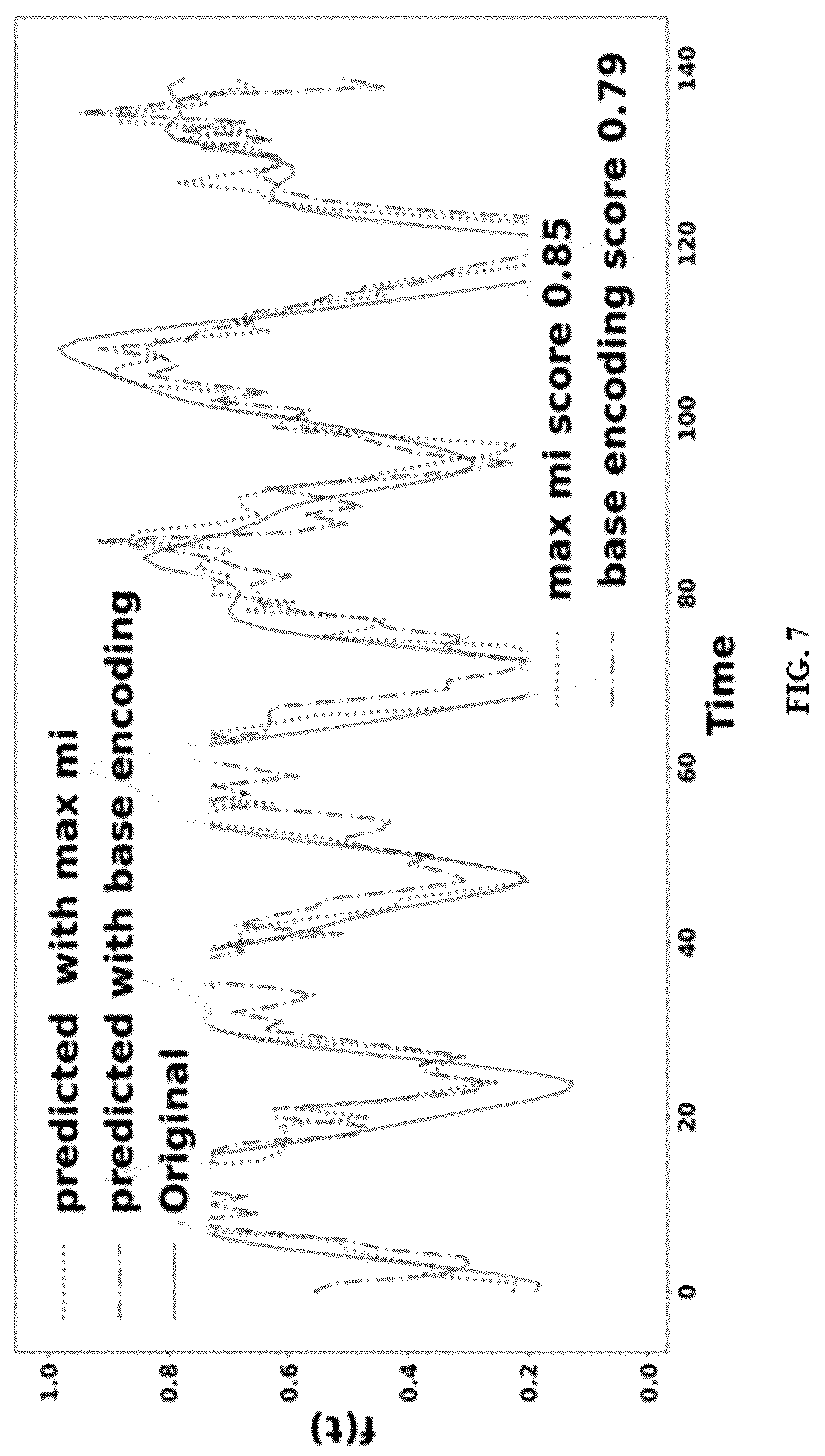 Patent US12307360 Figure 8 – Method and system for optimized spike encoding for spiking neural networks