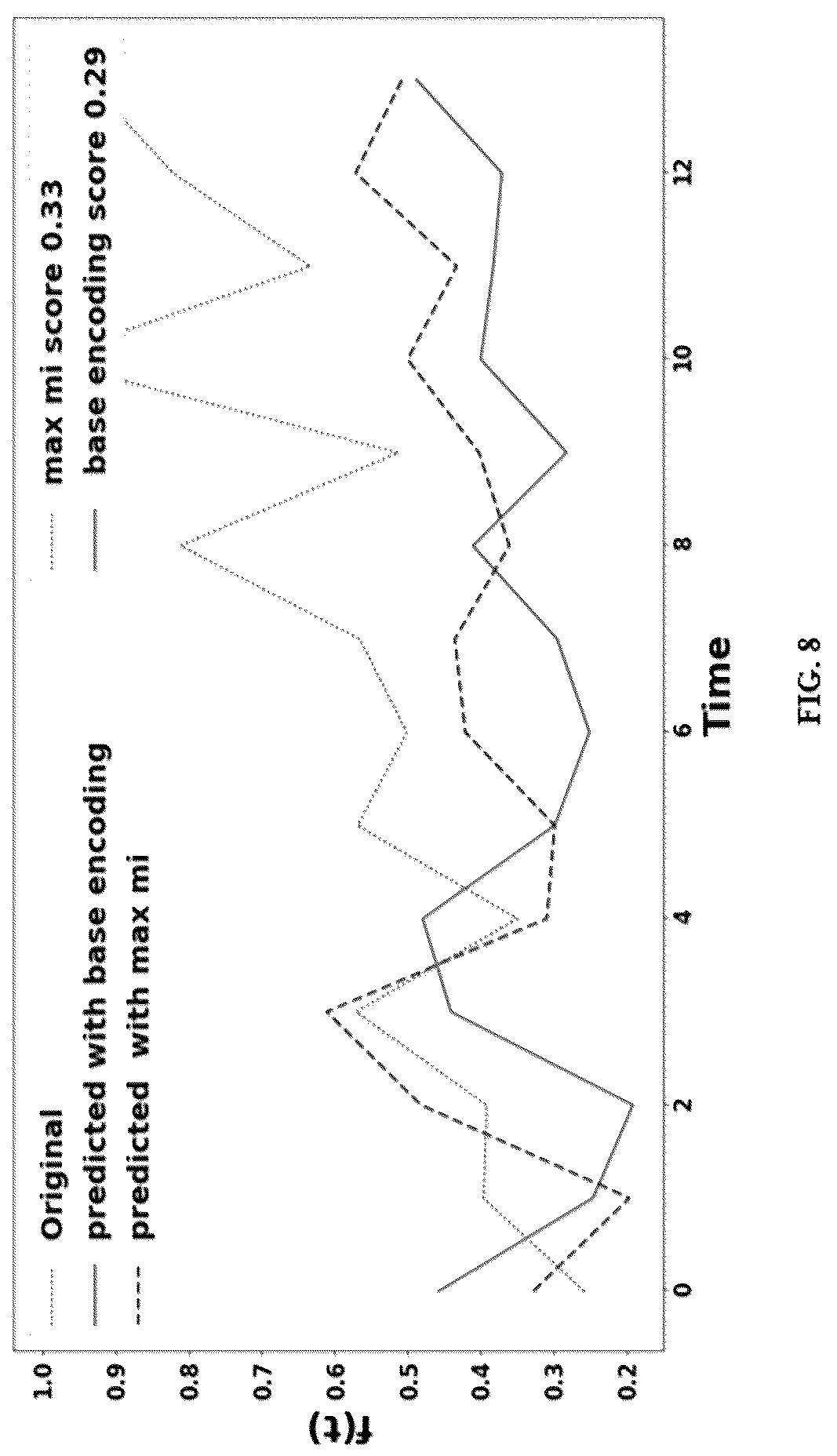 Patent US12307360 Figure 9 – Method and system for optimized spike encoding for spiking neural networks