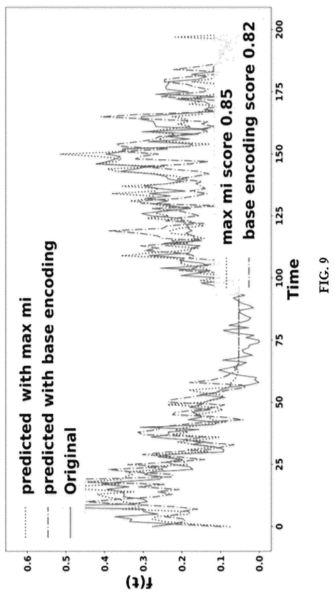 Patent US12307360 Figure 10 – Method and system for optimized spike encoding for spiking neural networks