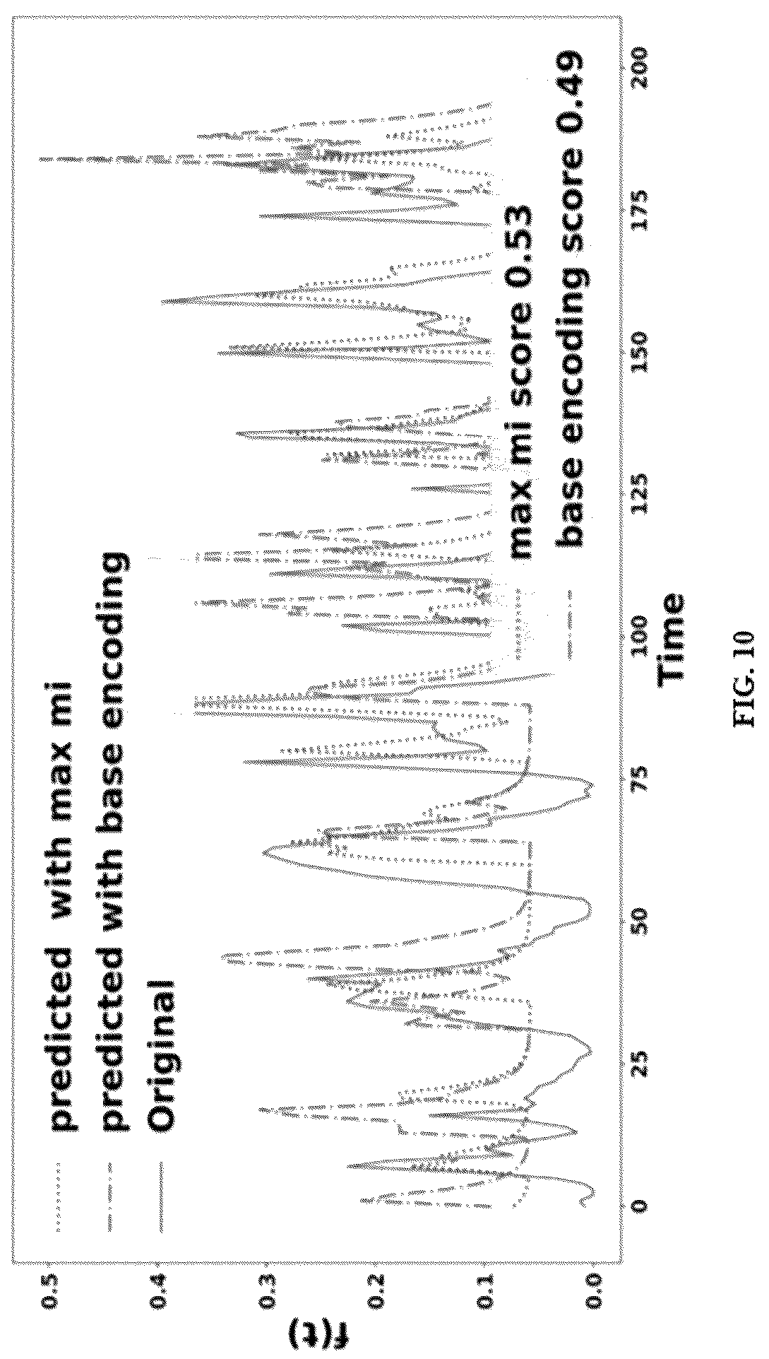 Patent US12307360 Figure 11 – Method and system for optimized spike encoding for spiking neural networks