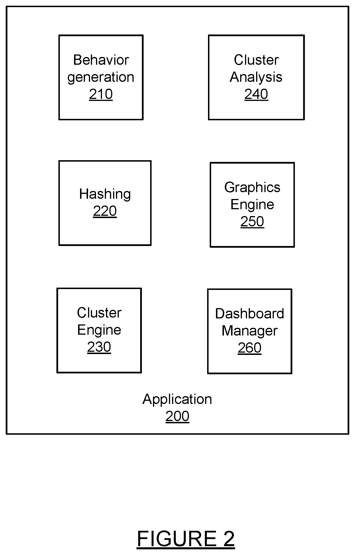 Patent US12307361 Figure 2 – Detecting threats based on API service business logic abuse