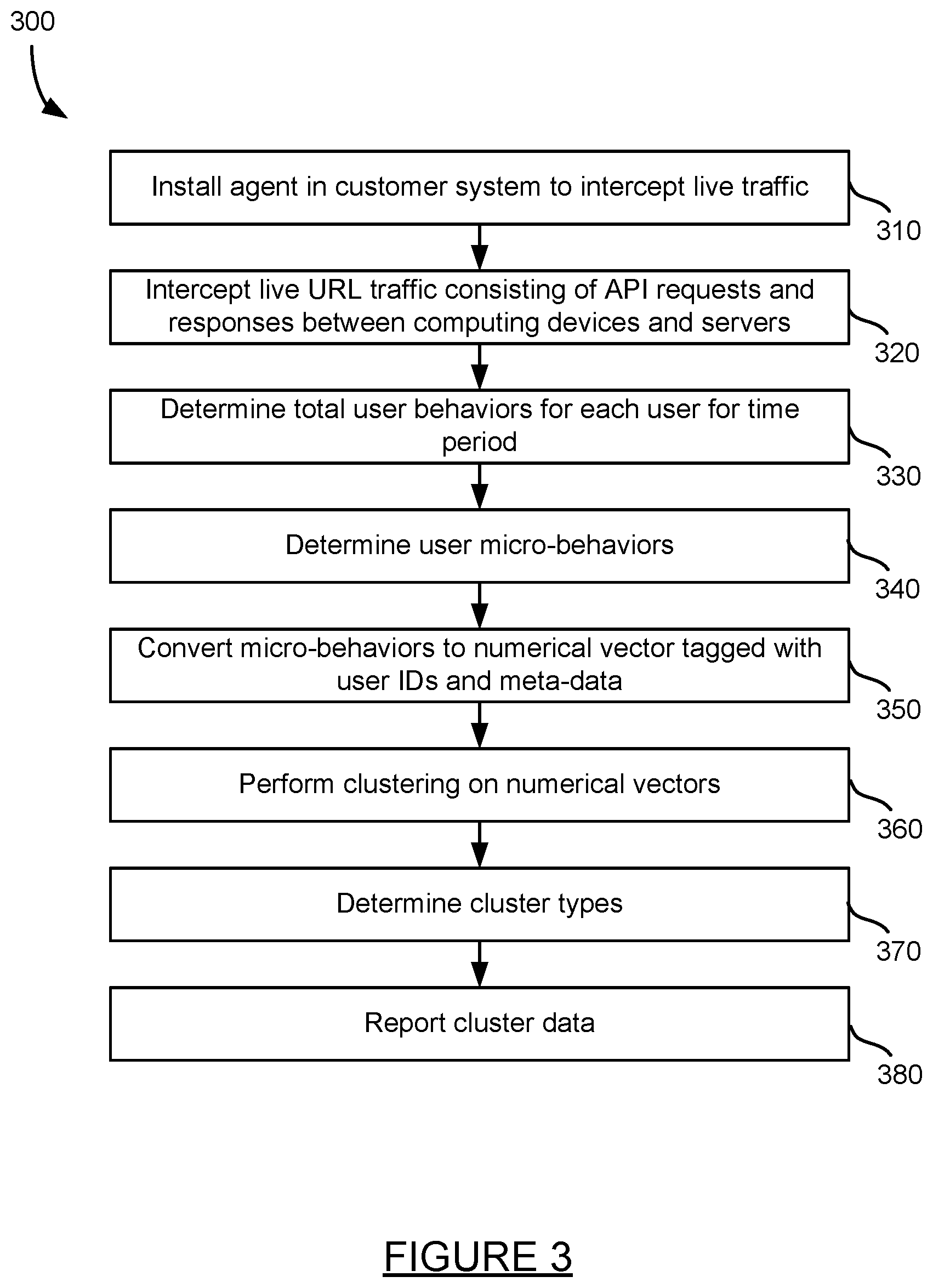 Patent US12307361 Figure 3 – Detecting threats based on API service business logic abuse