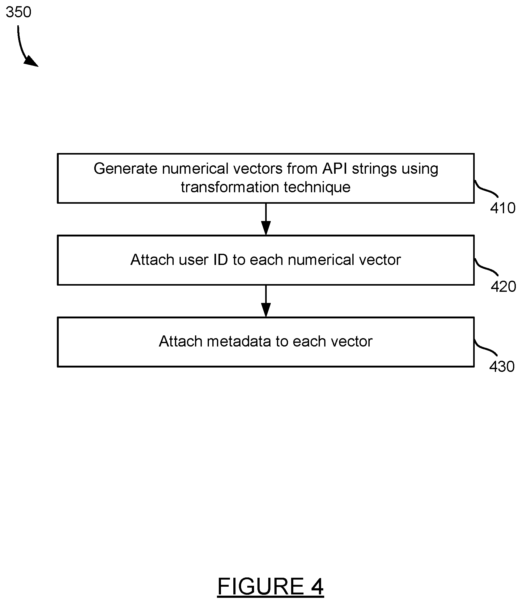 Patent US12307361 Figure 4 – Detecting threats based on API service business logic abuse
