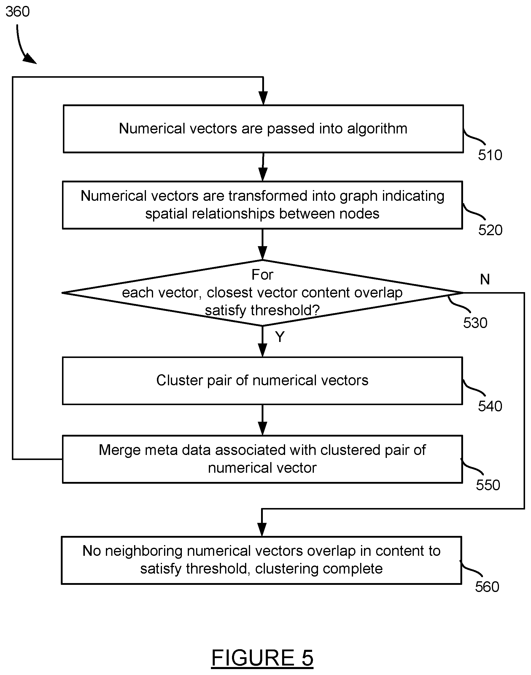 Patent US12307361 Figure 5 – Detecting threats based on API service business logic abuse