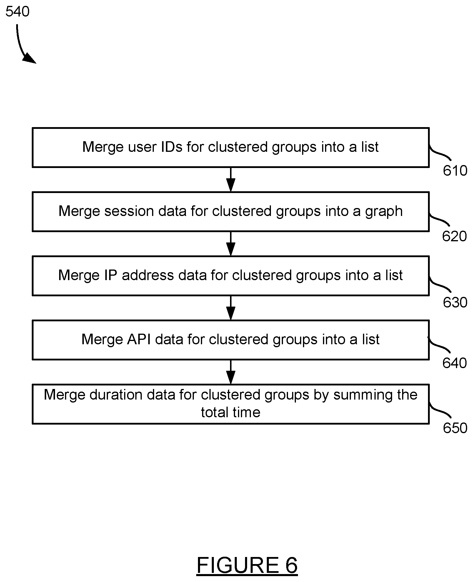 Patent US12307361 Figure 6 – Detecting threats based on API service business logic abuse