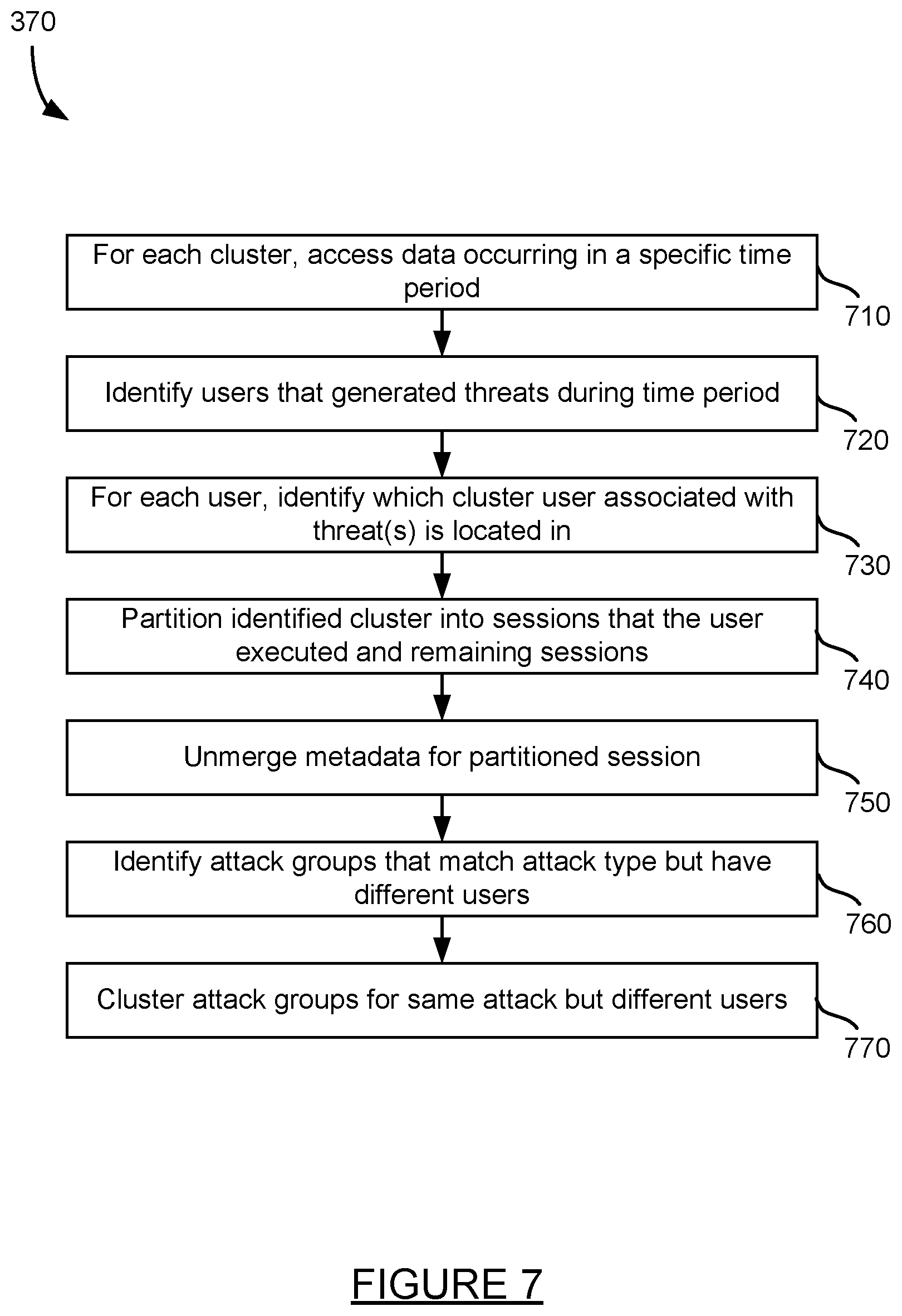 Patent US12307361 Figure 7 – Detecting threats based on API service business logic abuse