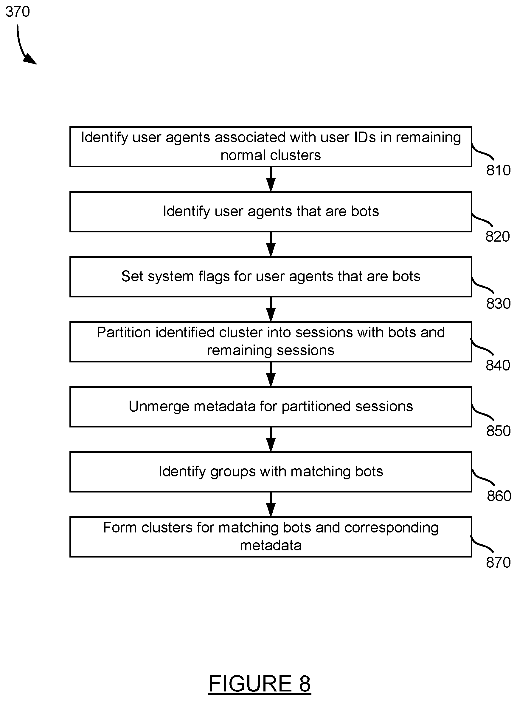 Patent US12307361 Figure 8 – Detecting threats based on API service business logic abuse