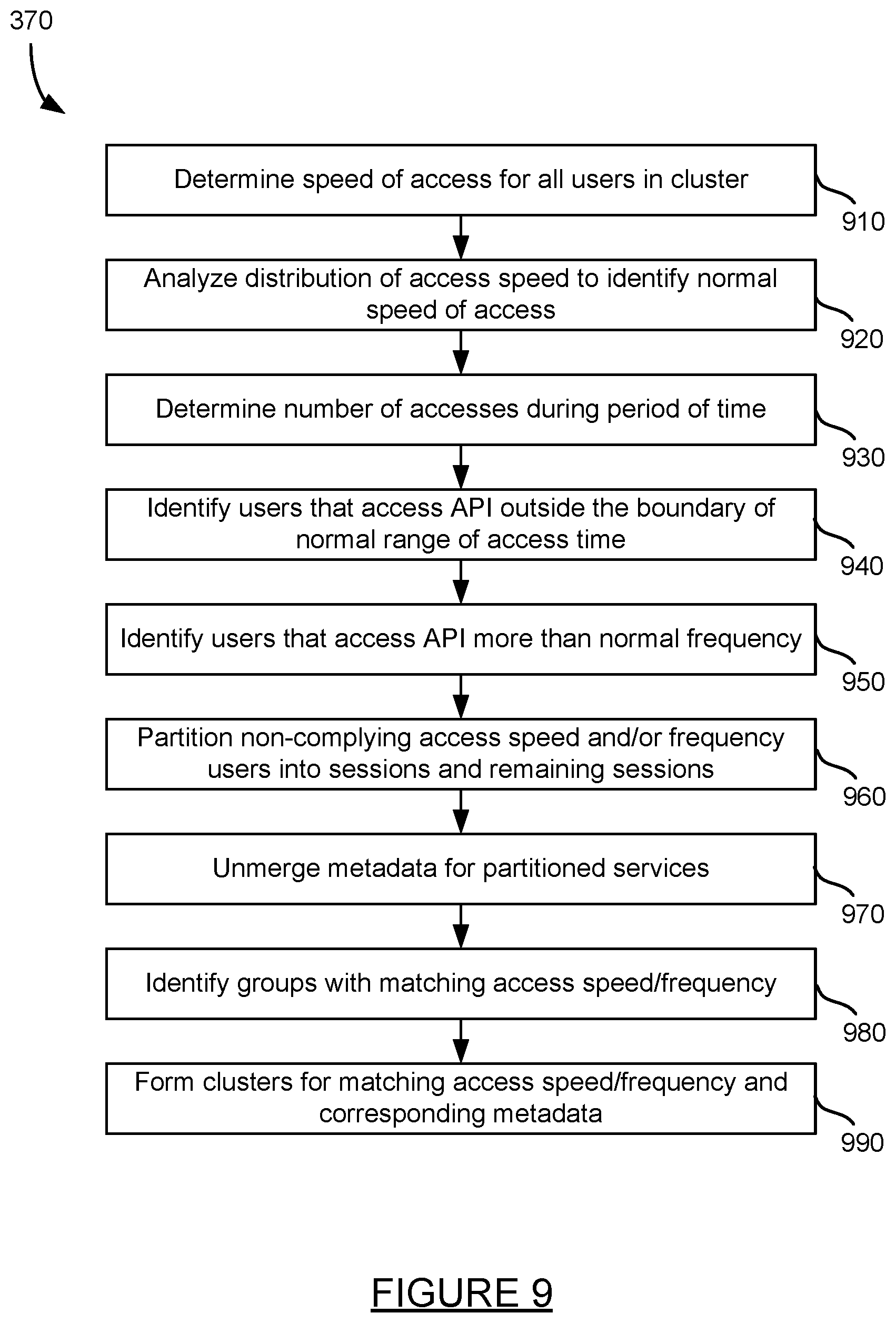 Patent US12307361 Figure 9 – Detecting threats based on API service business logic abuse