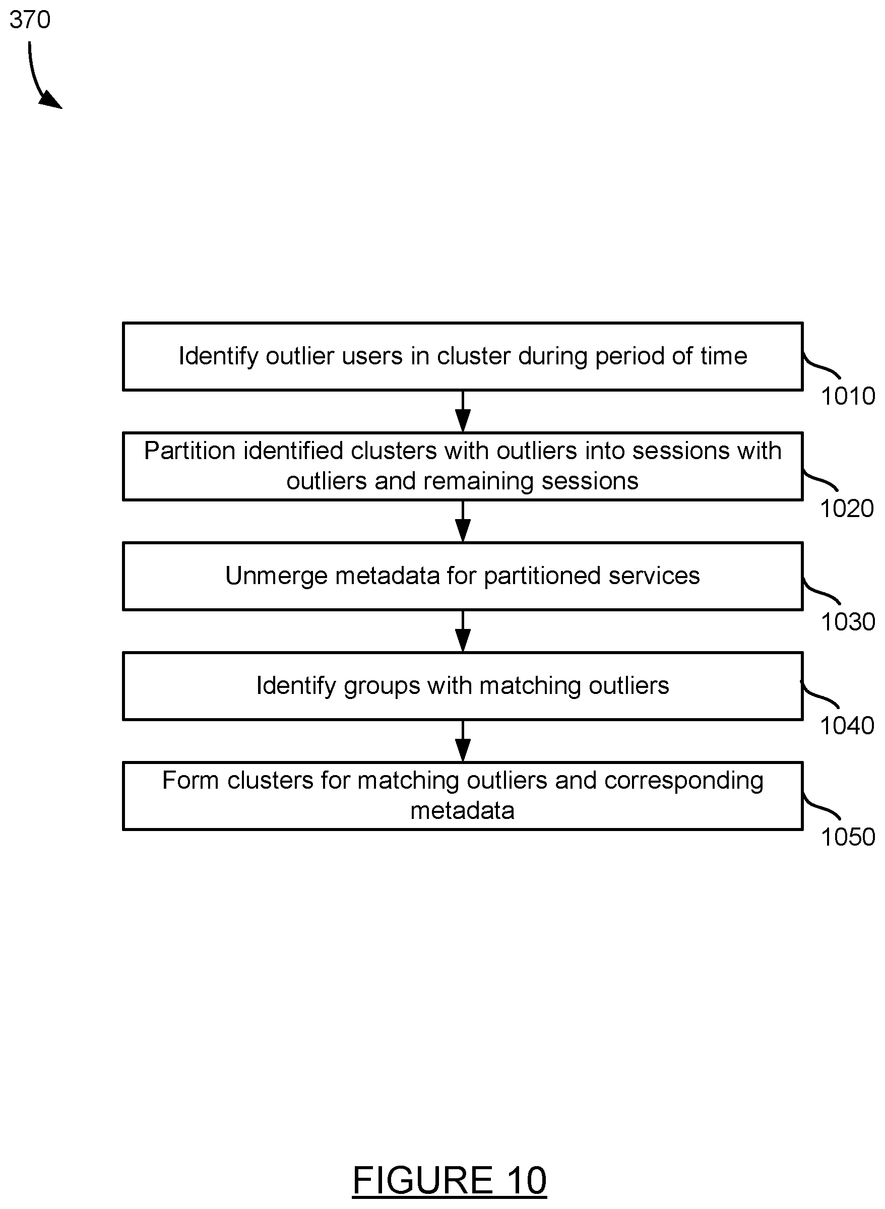 Patent US12307361 Figure 10 – Detecting threats based on API service business logic abuse