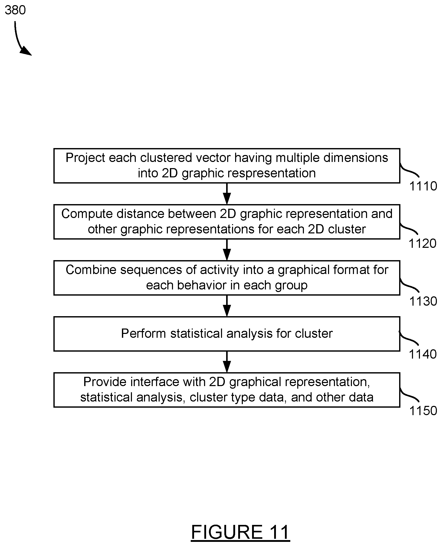 Patent US12307361 Figure 11 – Detecting threats based on API service business logic abuse