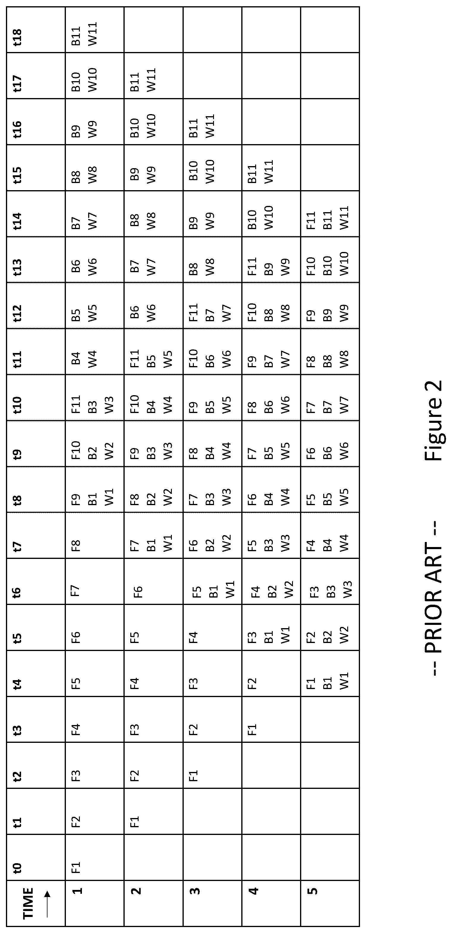 Patent US12307362 Figure 2 – Batch processing in a machine learning computer