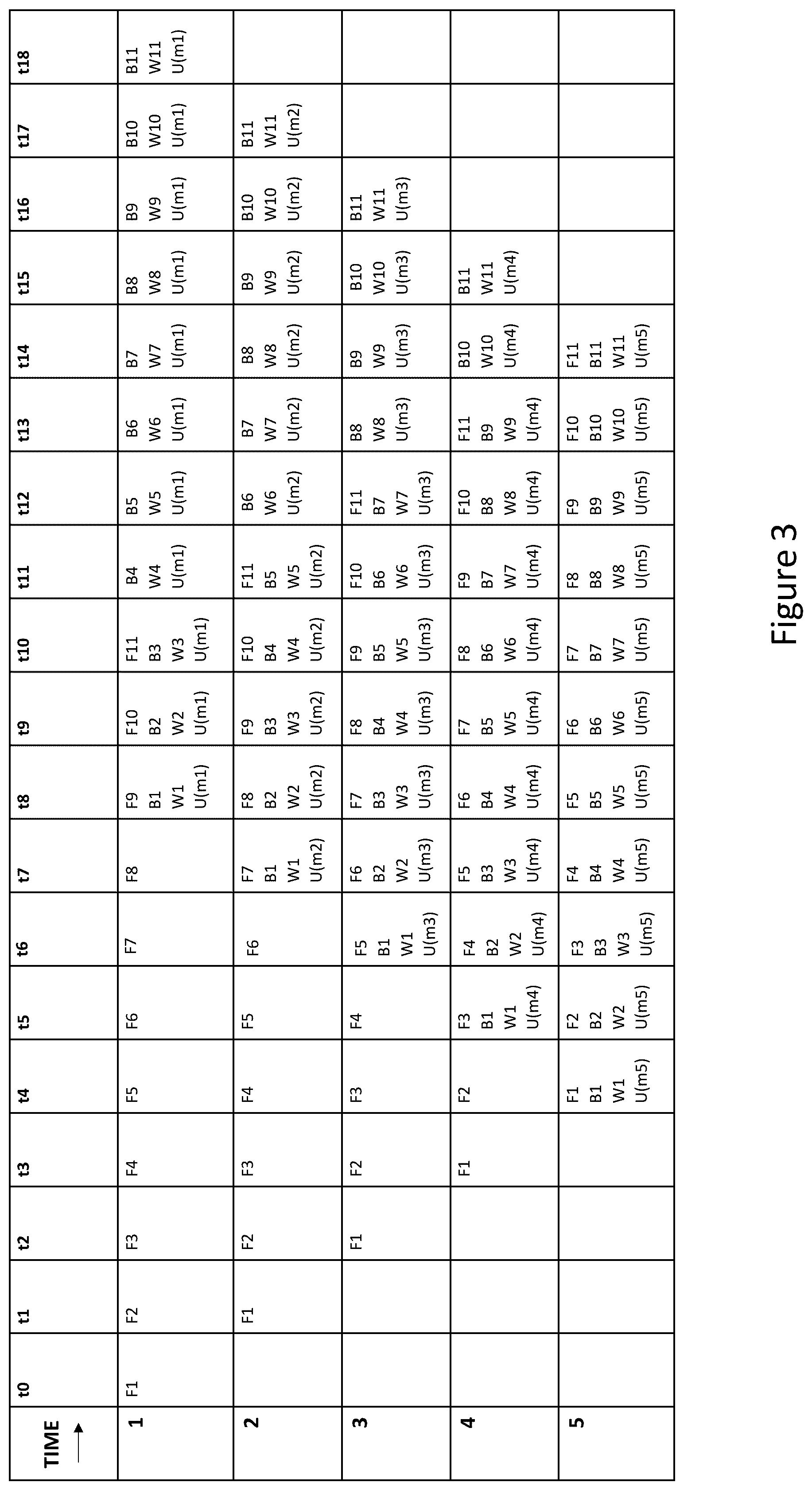 Patent US12307362 Figure 3 – Batch processing in a machine learning computer