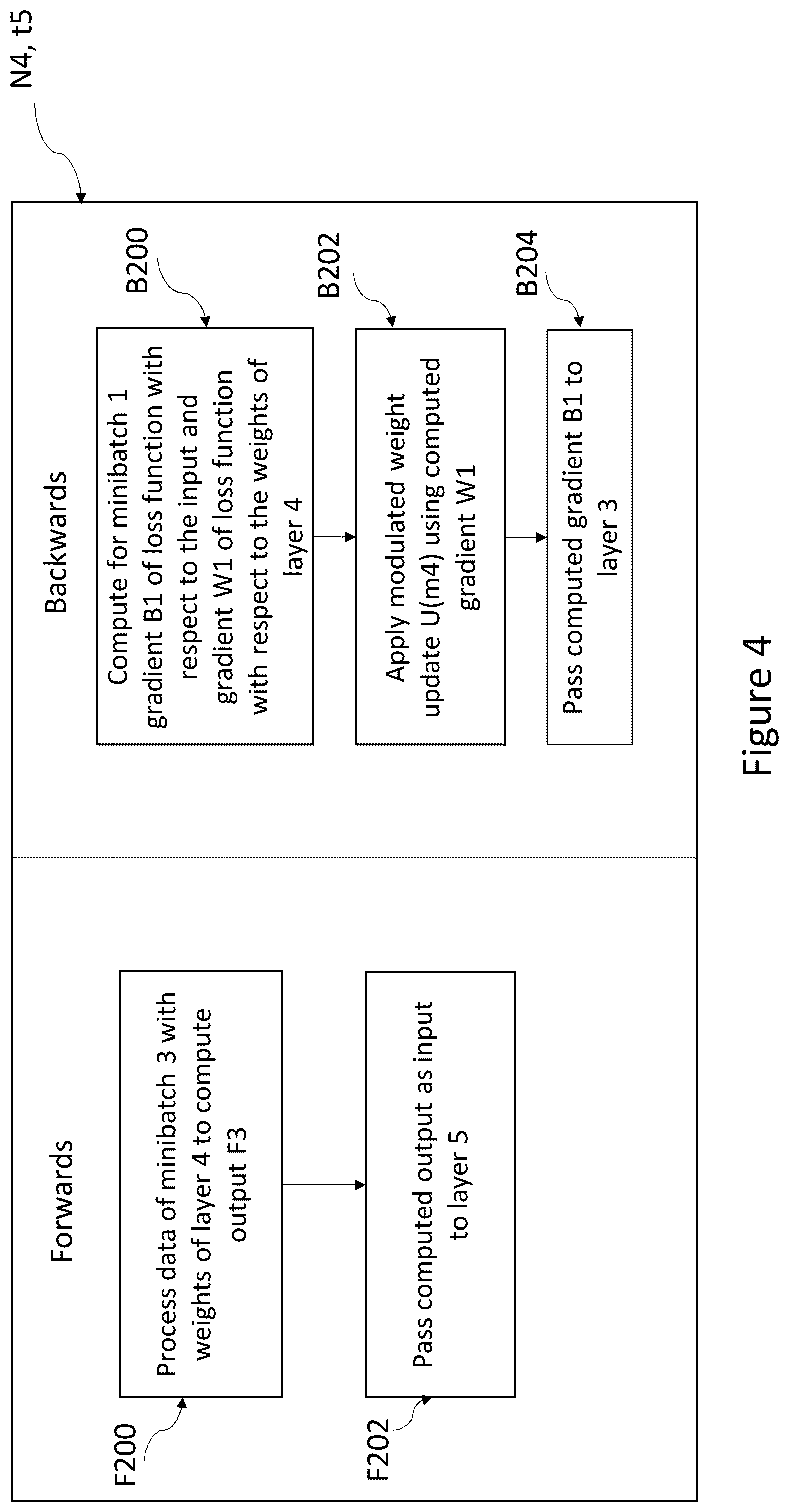 Patent US12307362 Figure 4 – Batch processing in a machine learning computer