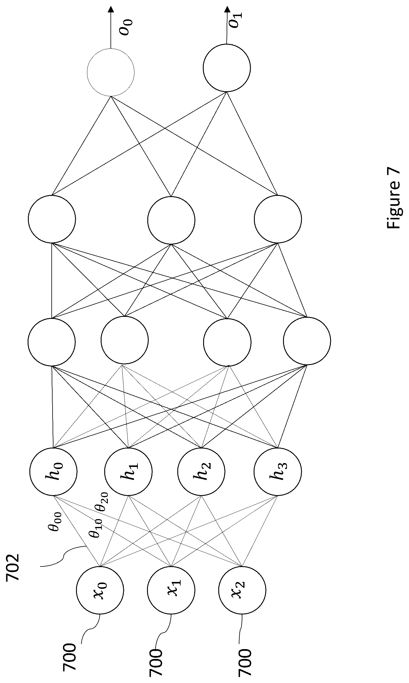 Patent US12307362 Figure 7 – Batch processing in a machine learning computer