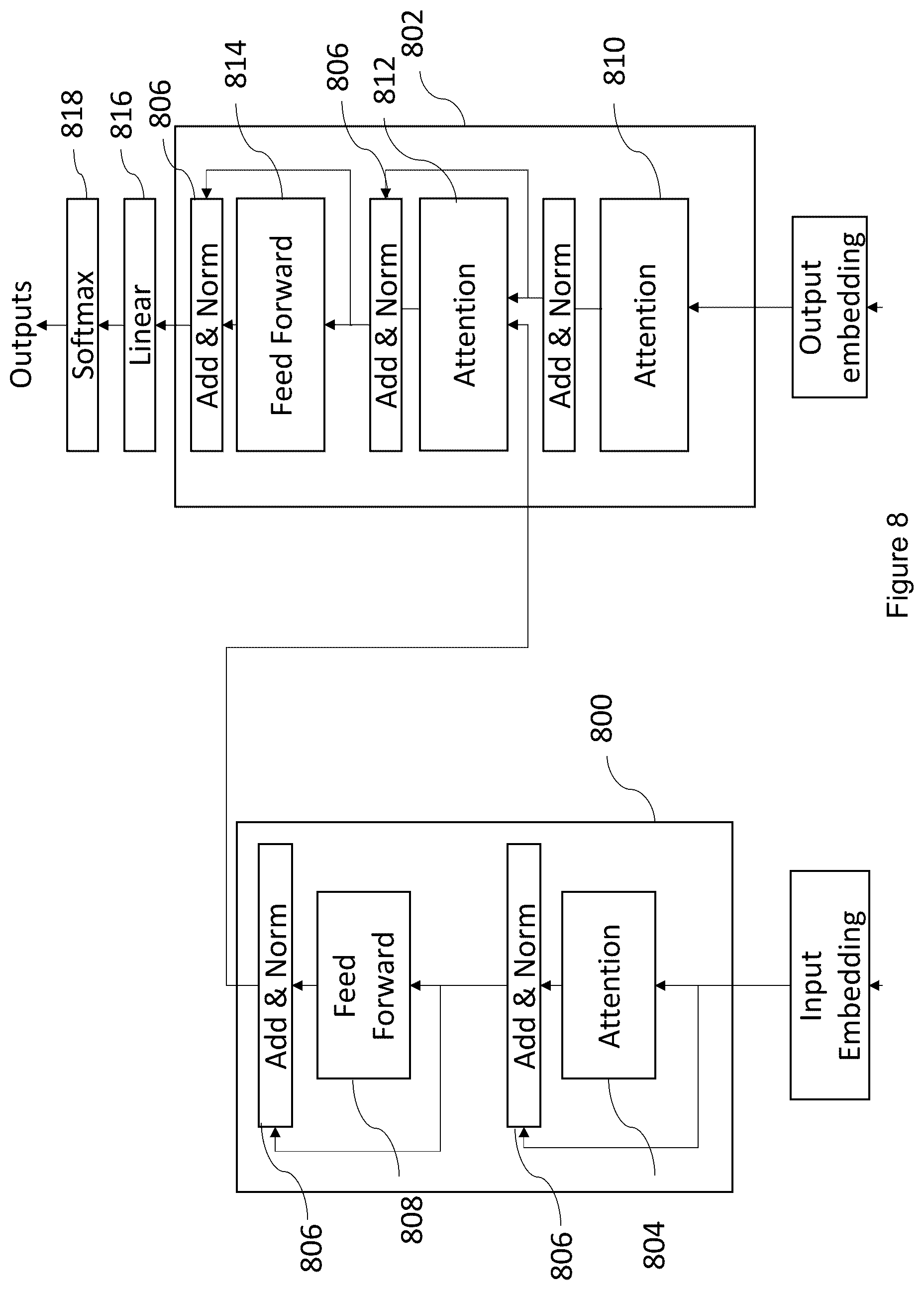 Patent US12307362 Figure 8 – Batch processing in a machine learning computer
