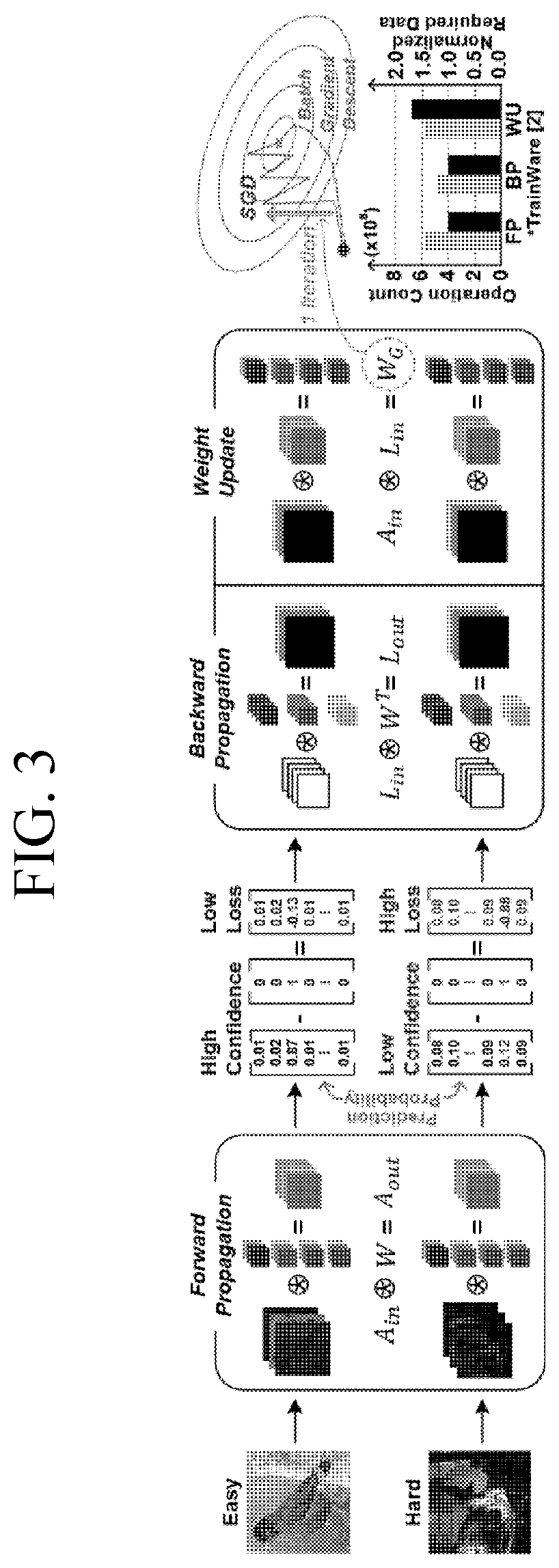 Patent US12307363 Figure 2 – Electronic device and learning method for learning of low complexity artificial intelligence model based on selecting dynamic prediction confidence threshold
