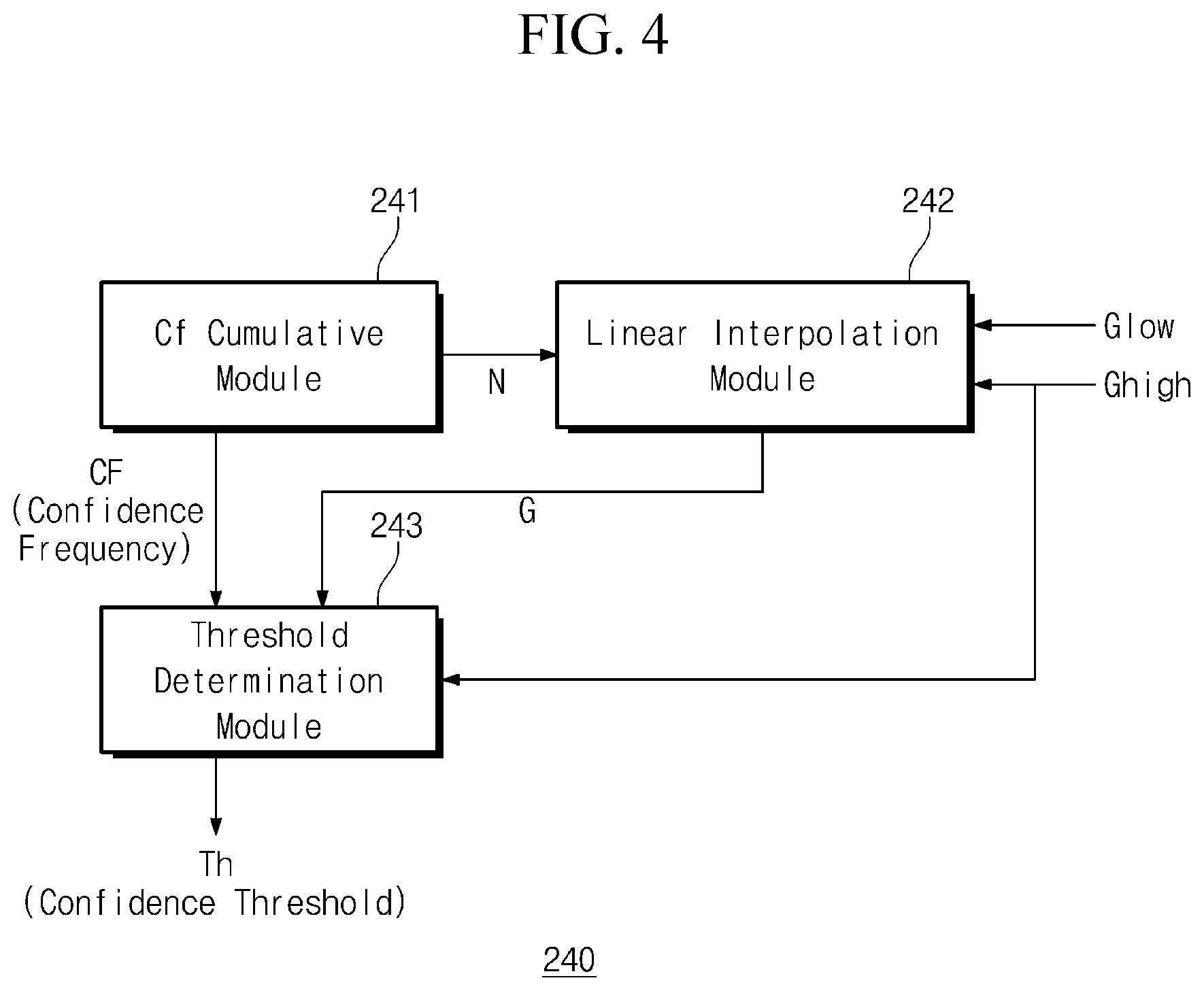 Patent US12307363 Figure 3 – Electronic device and learning method for learning of low complexity artificial intelligence model based on selecting dynamic prediction confidence threshold