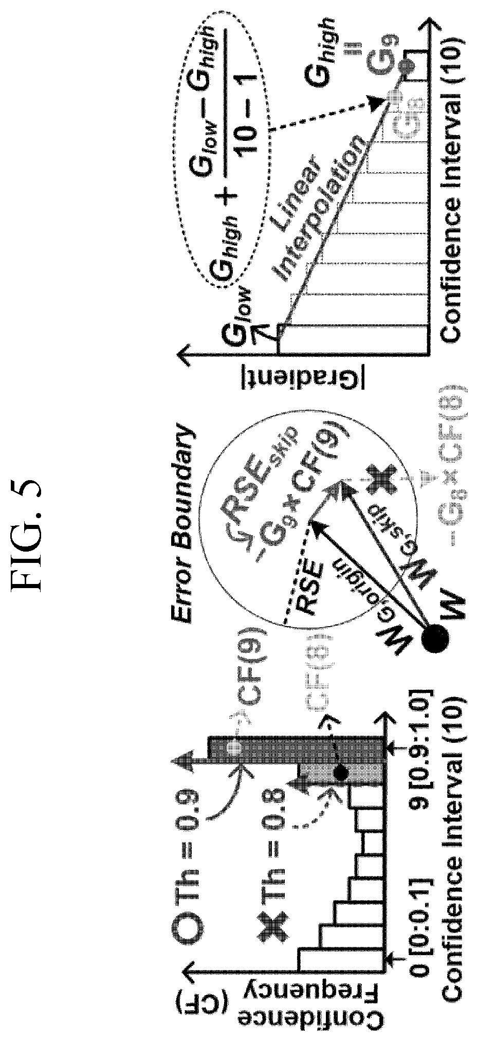 Patent US12307363 Figure 4 – Electronic device and learning method for learning of low complexity artificial intelligence model based on selecting dynamic prediction confidence threshold