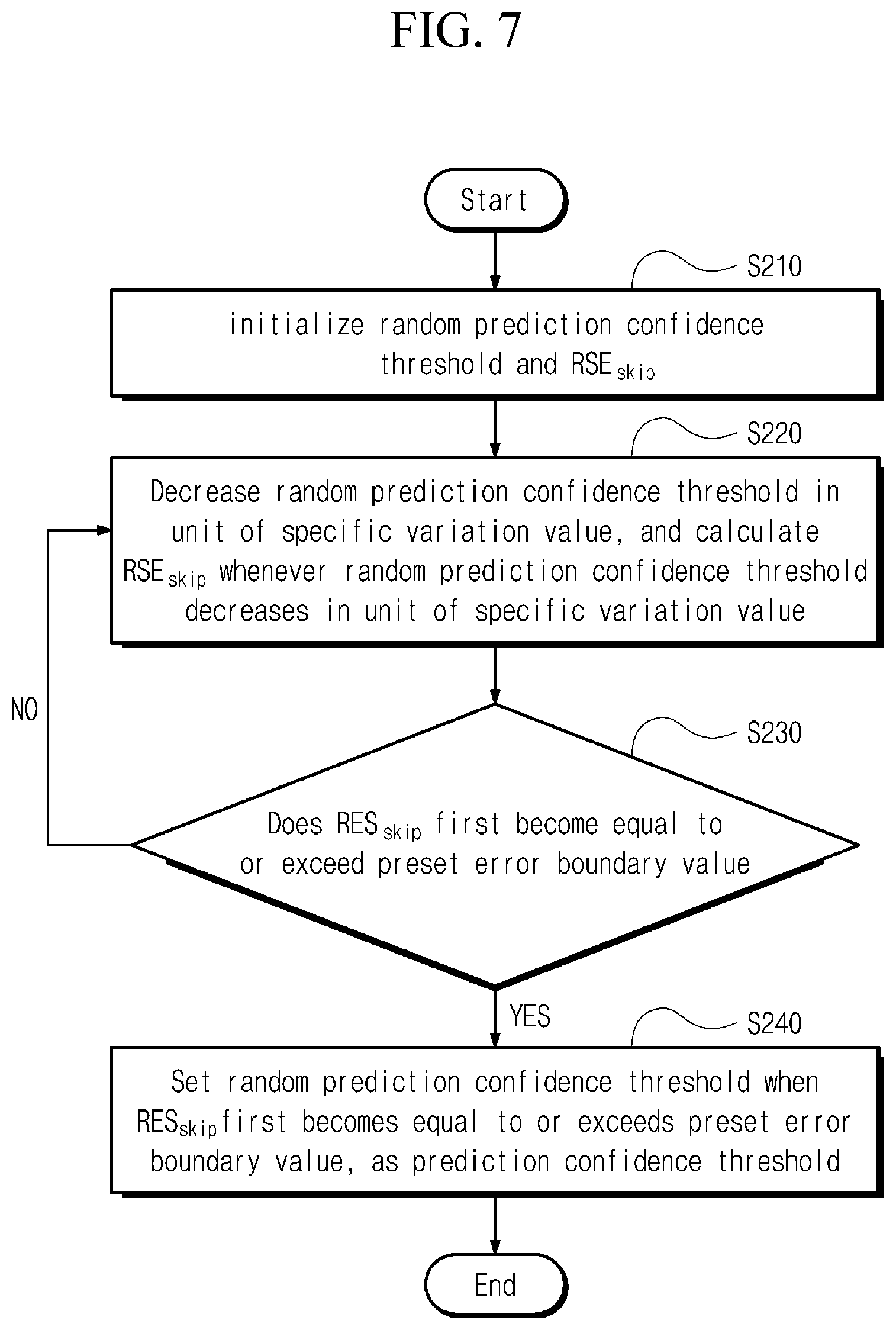 Patent US12307363 Figure 6 – Electronic device and learning method for learning of low complexity artificial intelligence model based on selecting dynamic prediction confidence threshold